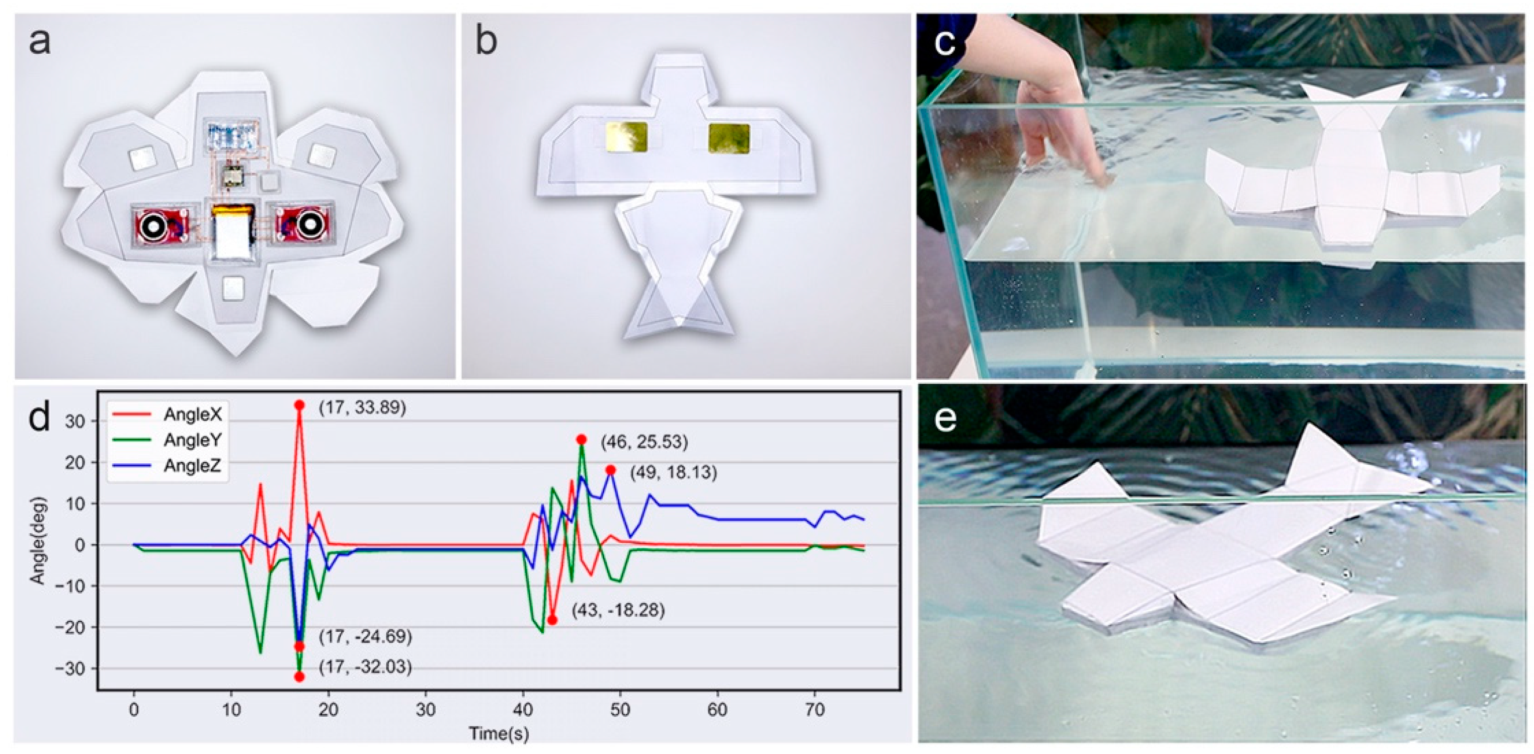 Electronics 10 00604 g016