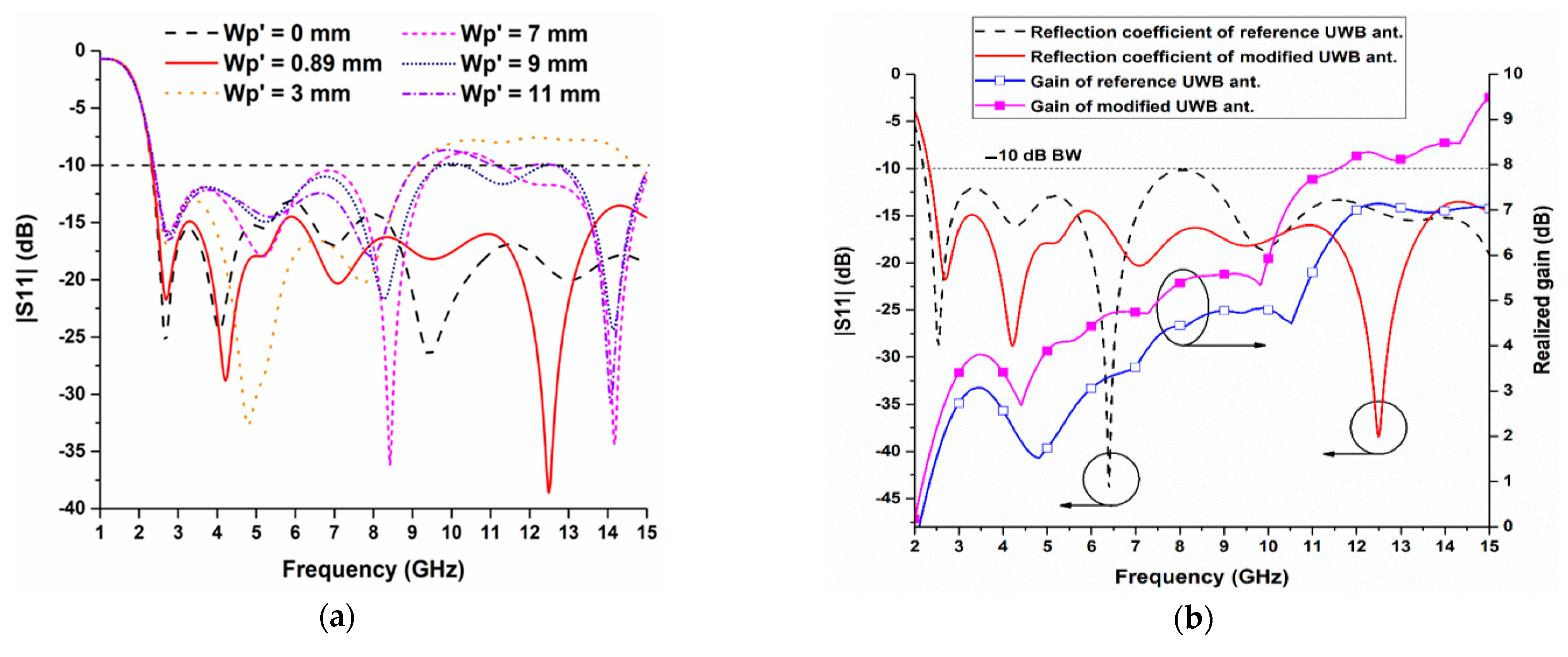 Electronics 10 00607 g003
