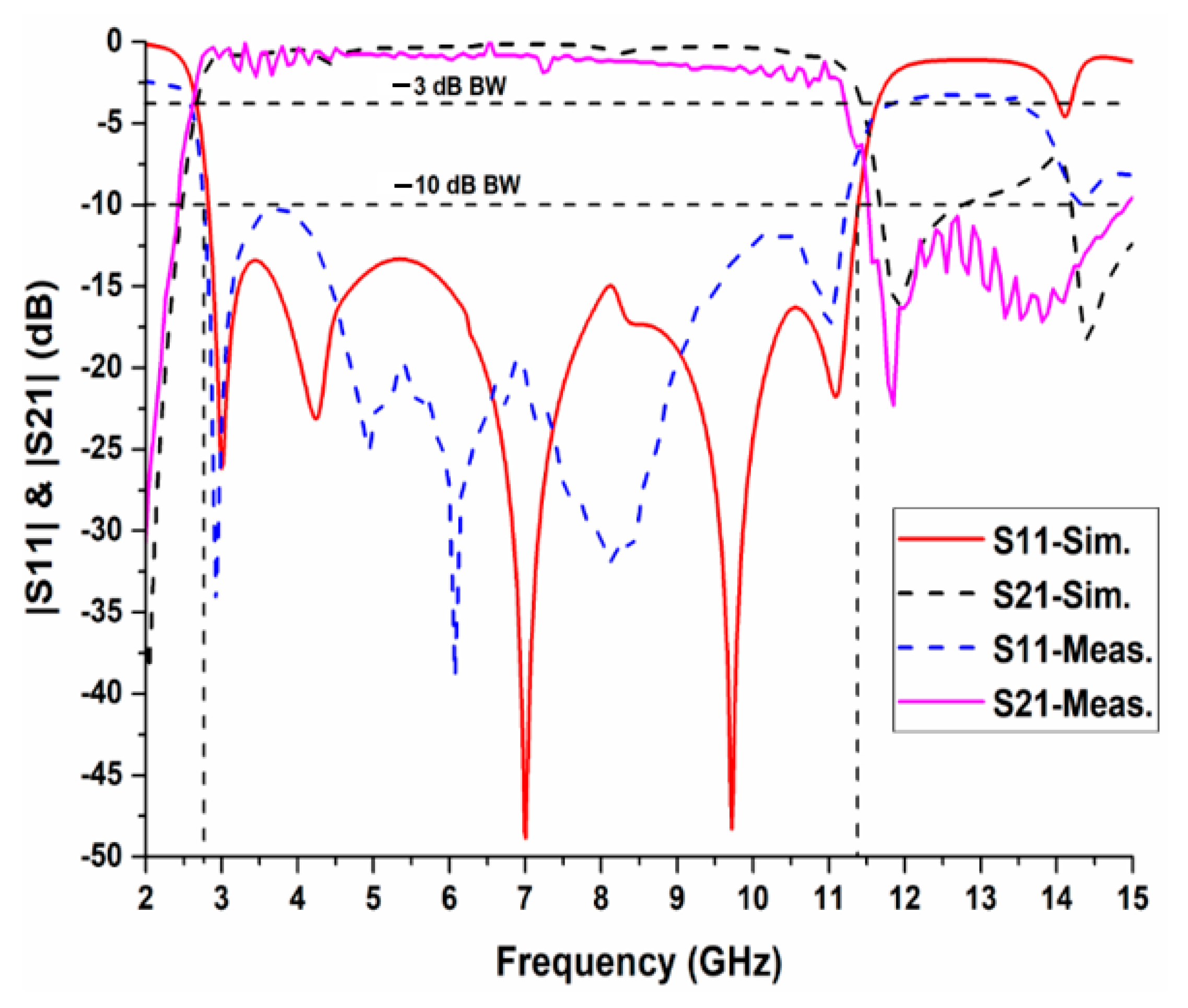 Electronics 10 00607 g009
