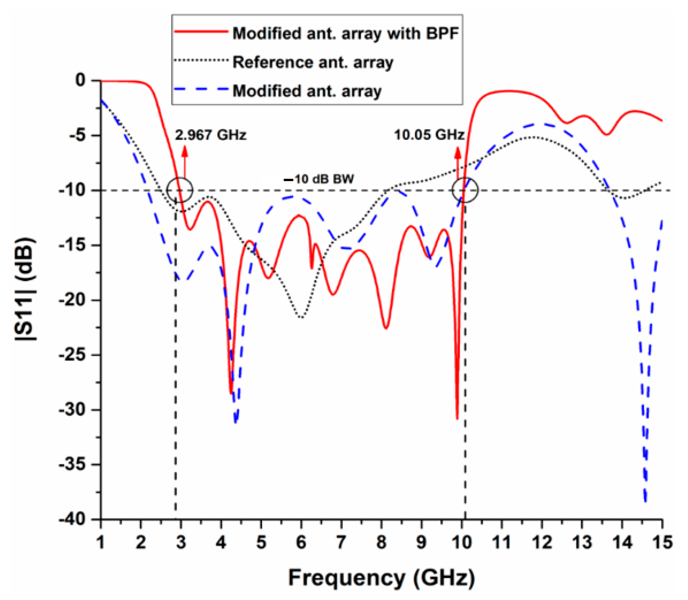 Electronics 10 00607 g011