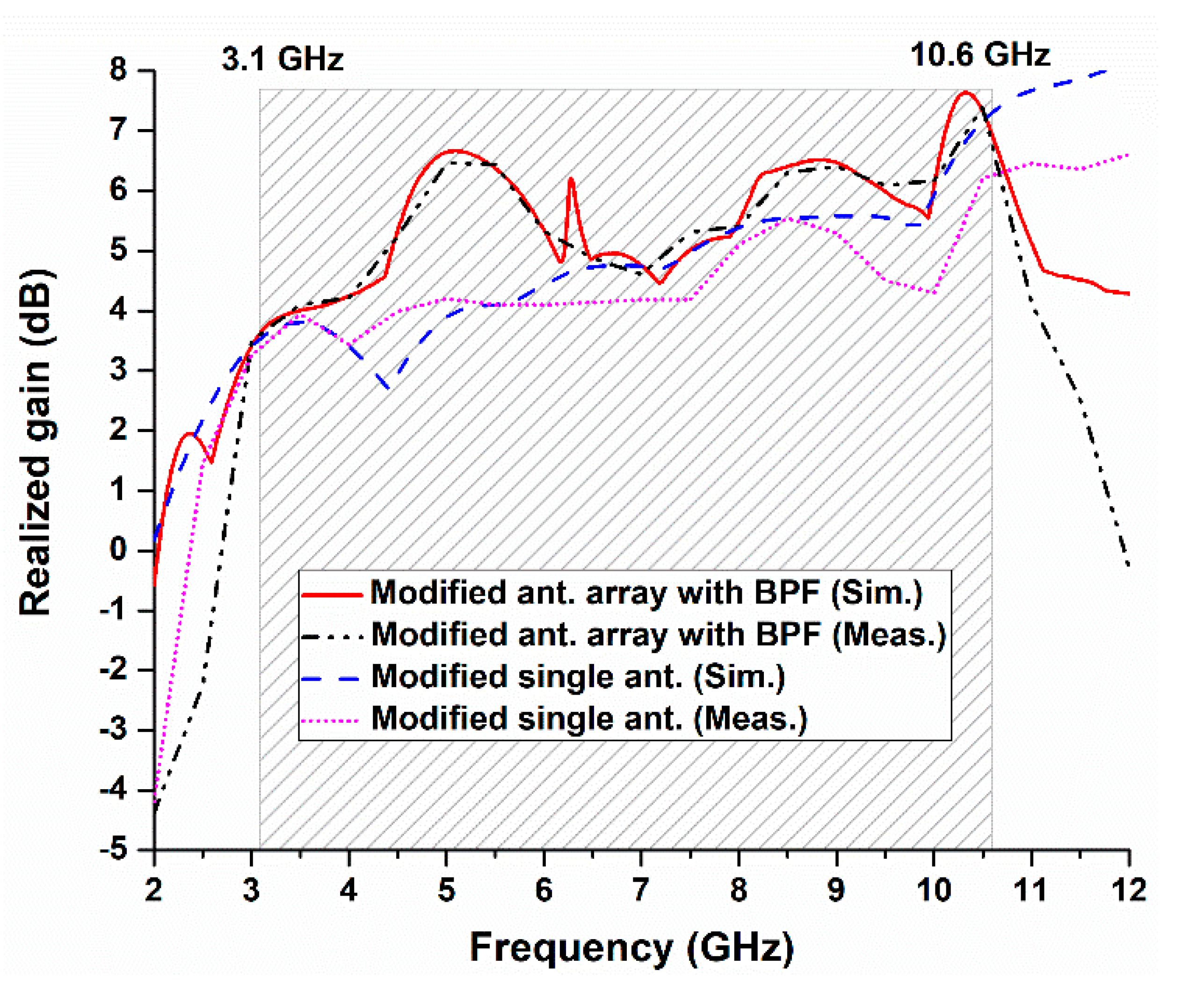 Electronics 10 00607 g017