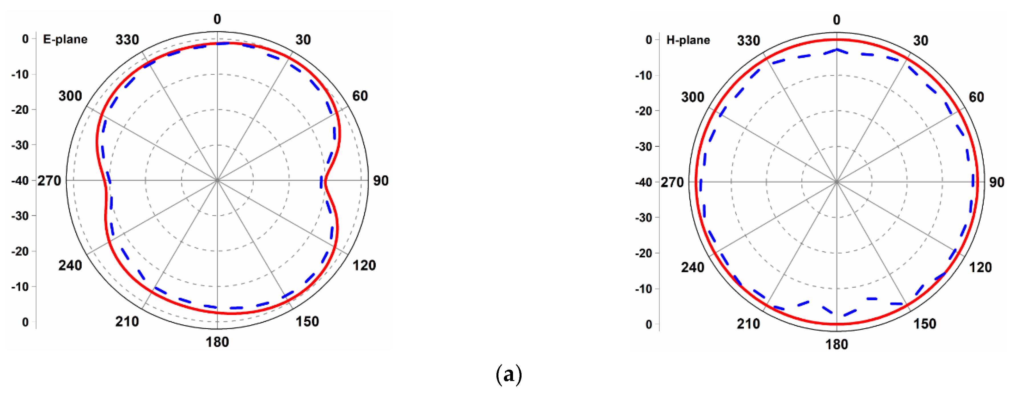 Electronics 10 00607 g018a