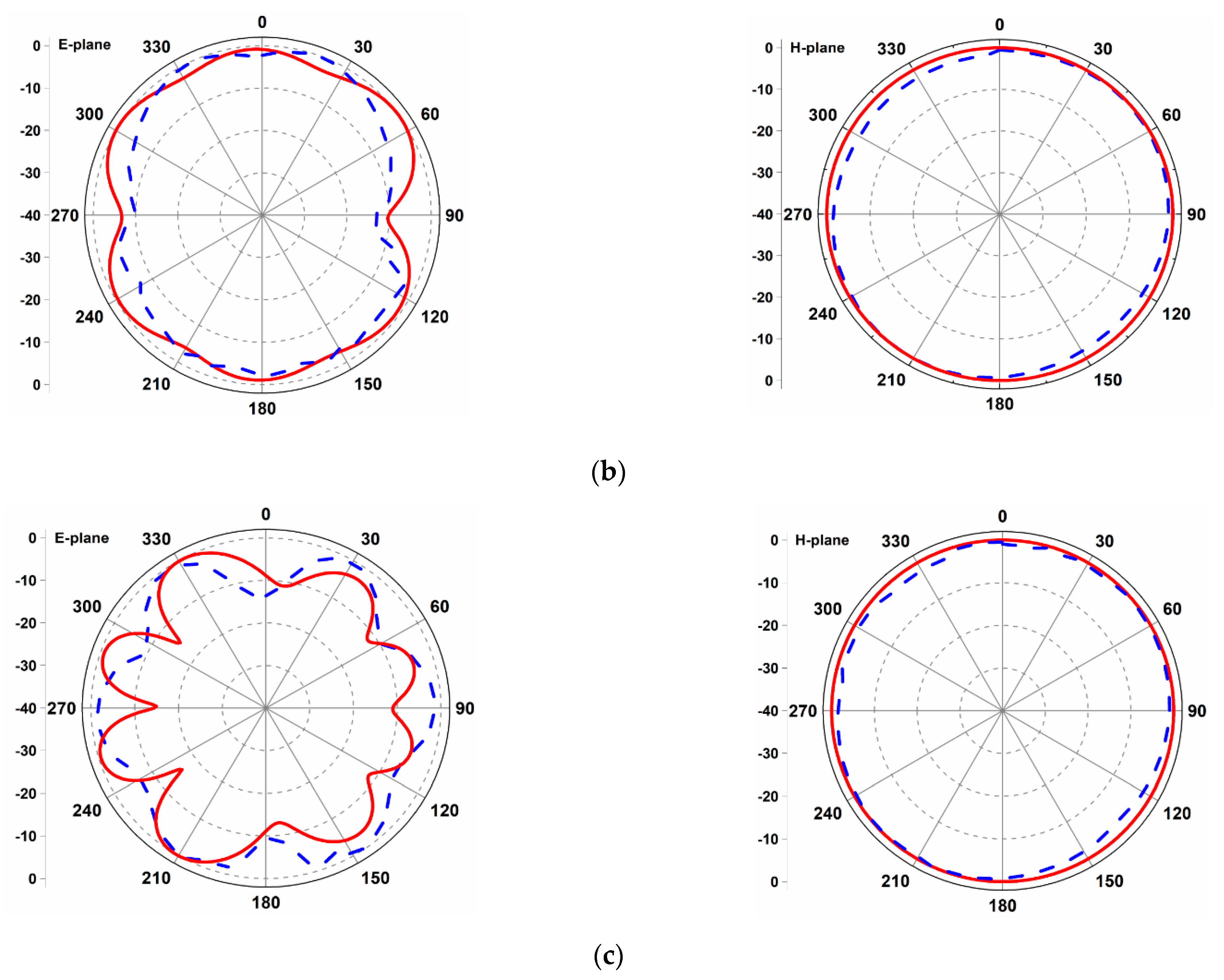 Electronics 10 00607 g018b