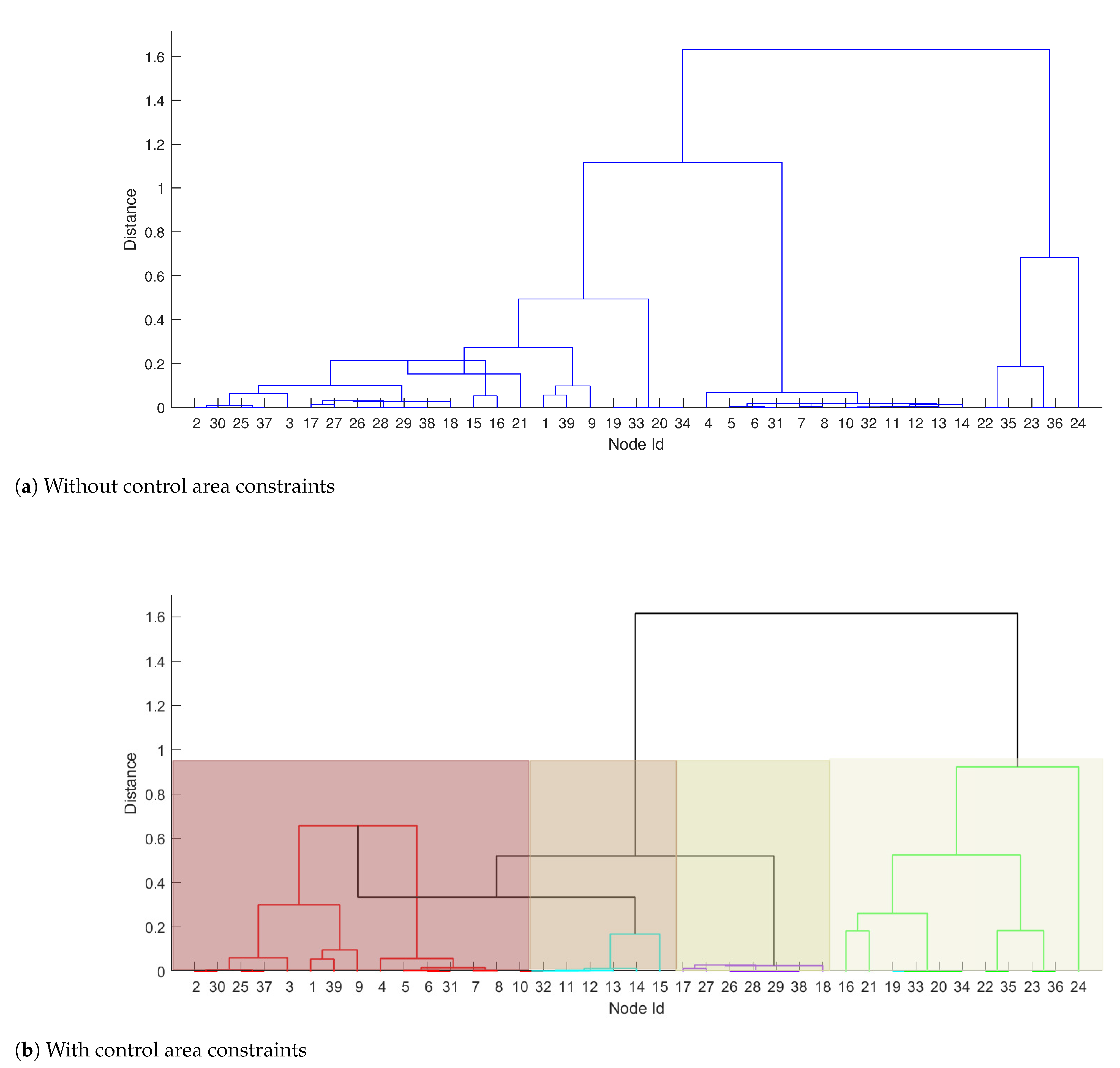 Electronics 10 00610 g006