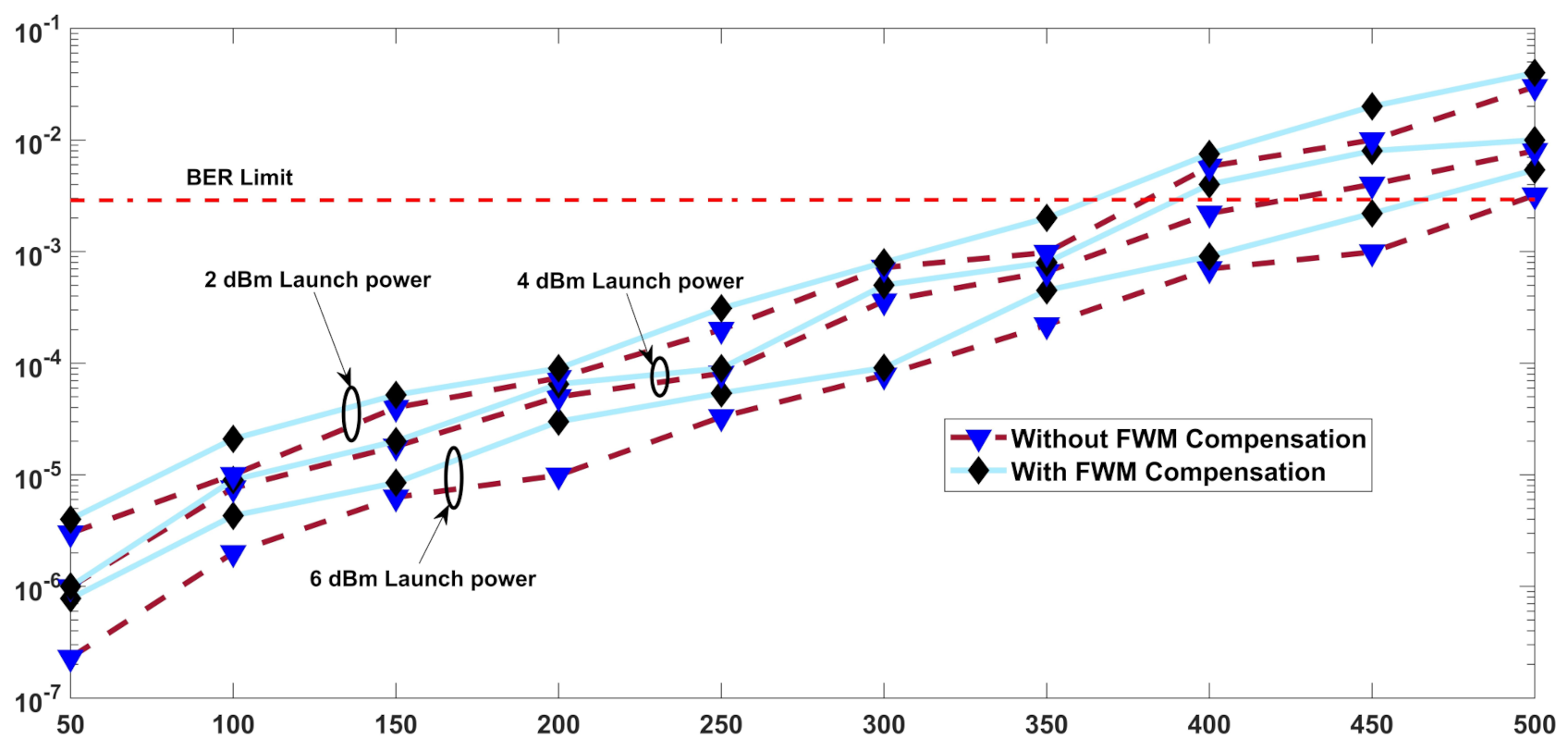 Electronics 10 00611 g005