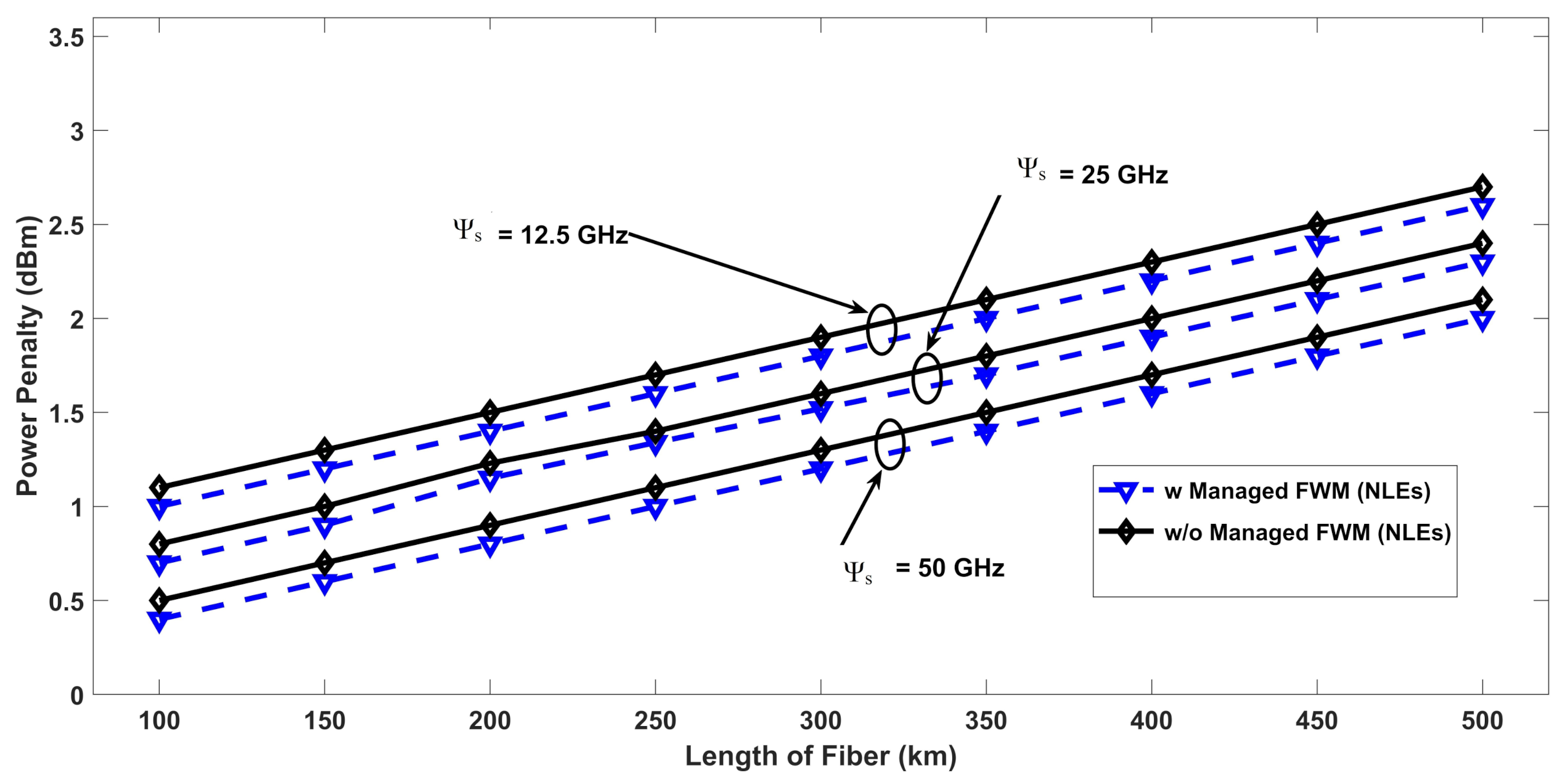 Electronics 10 00611 g006