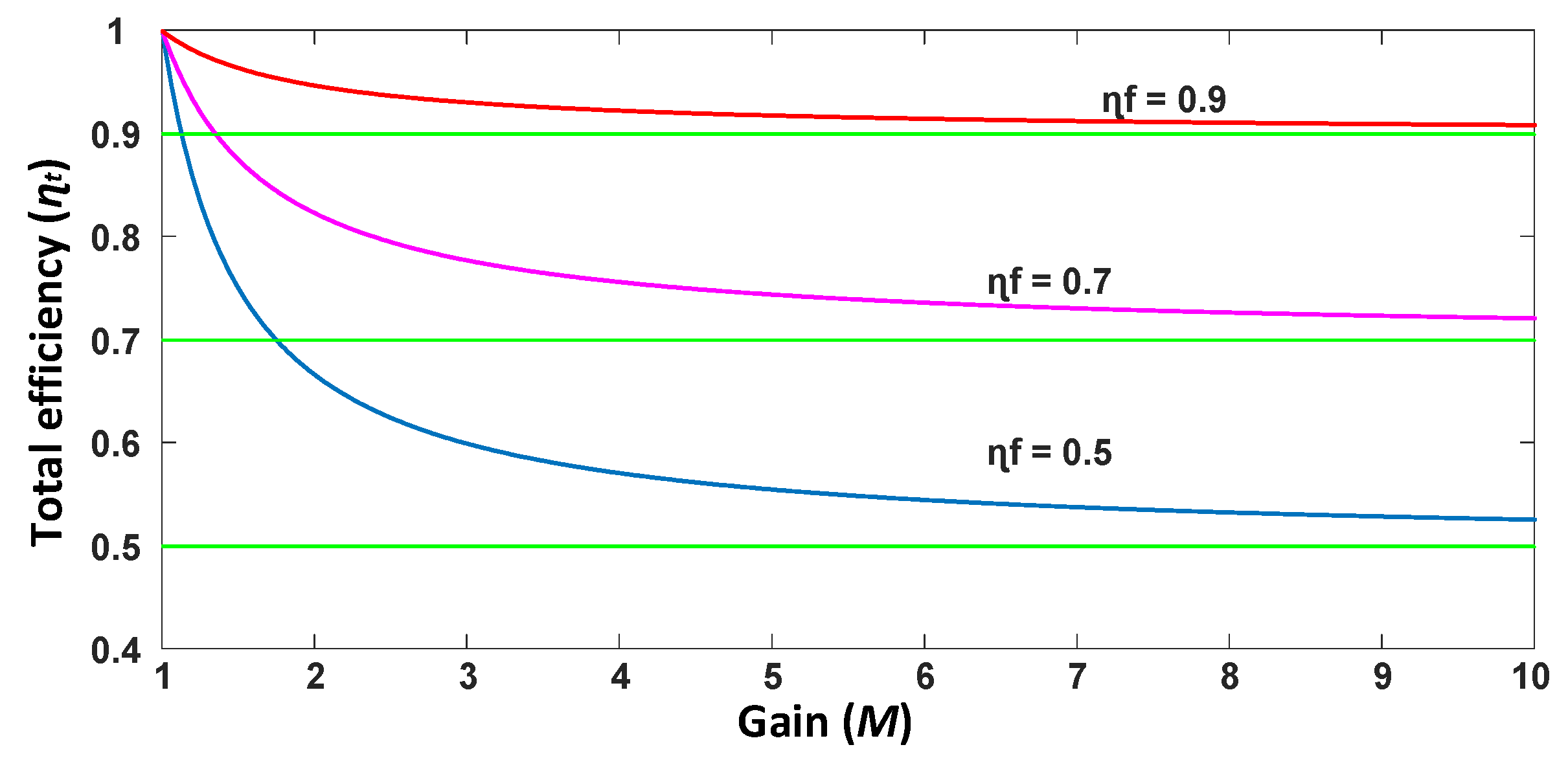 Electronics 10 00619 g006 Electronics 10 00619 g006