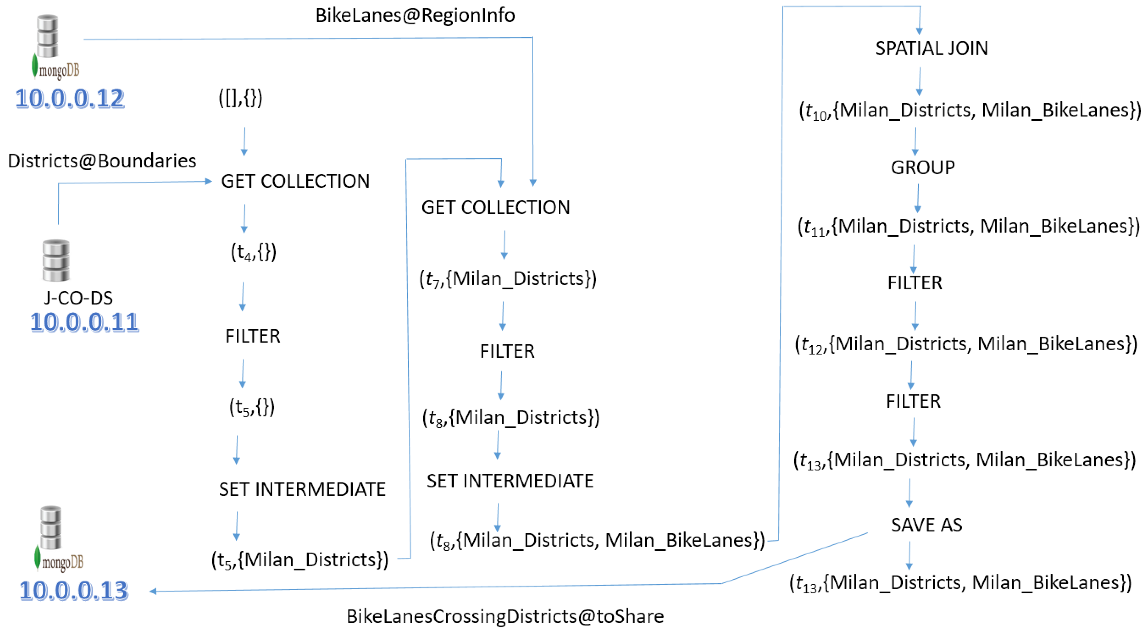 Electronics 10 00621 g003