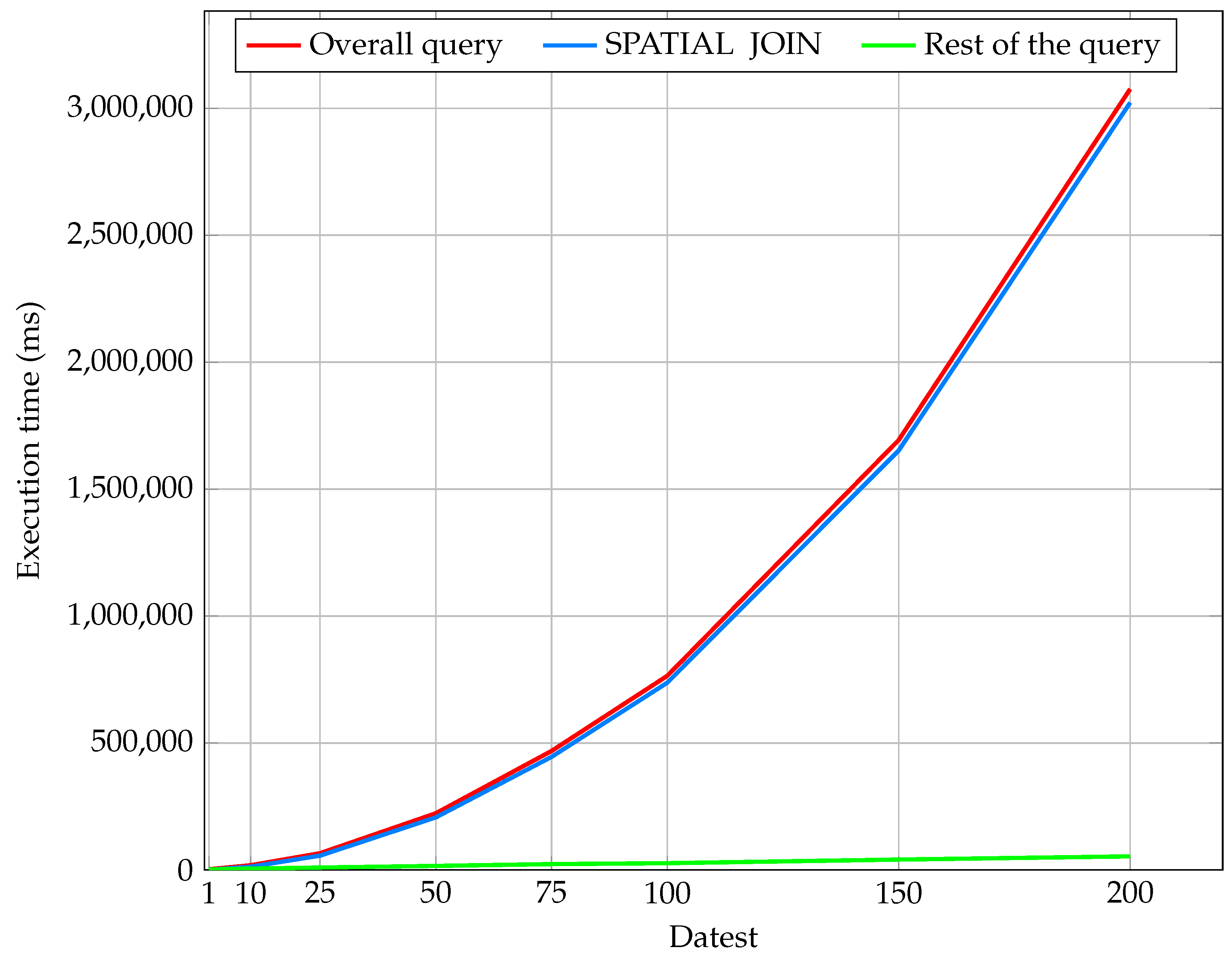 Electronics 10 00621 g007