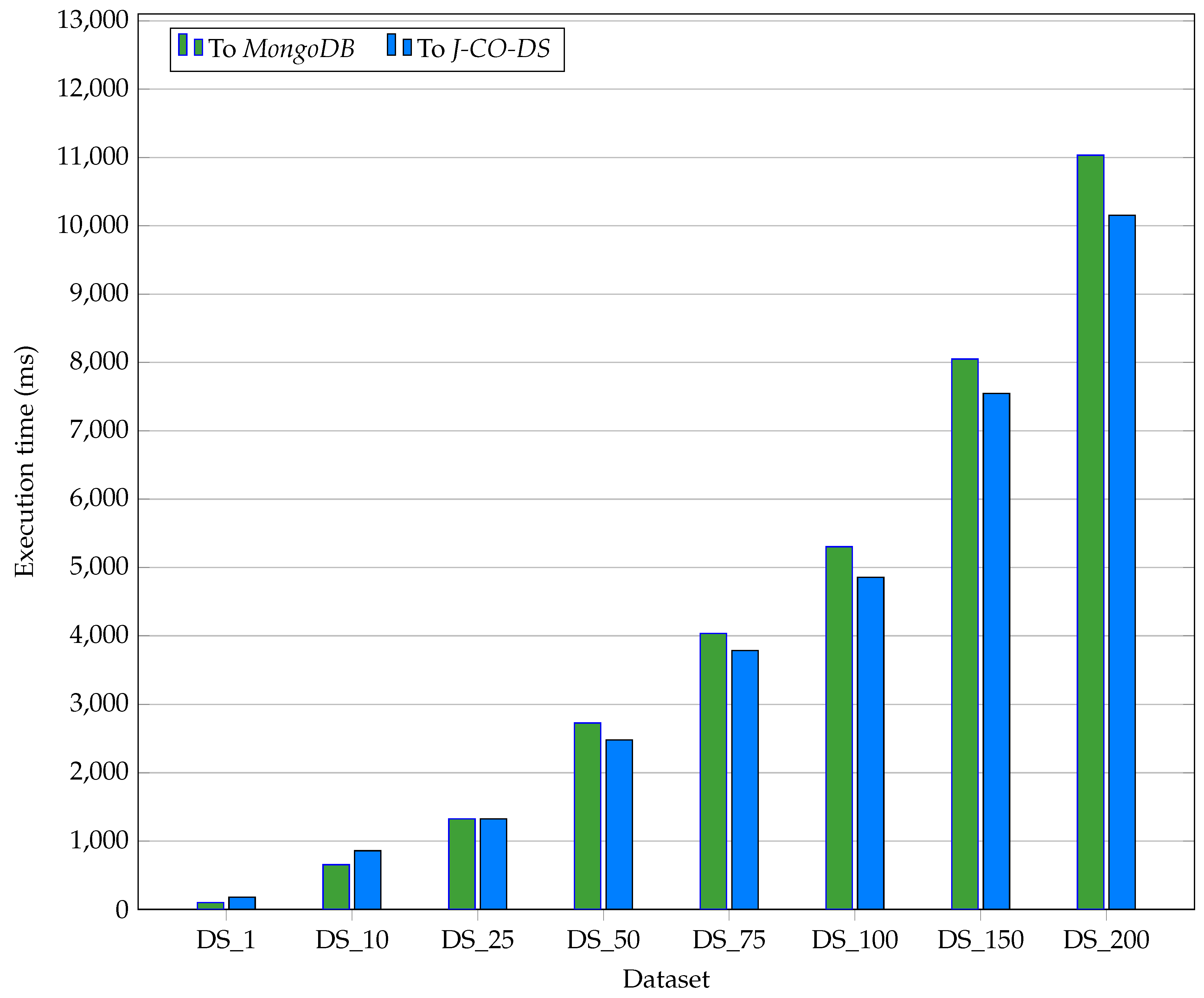 Electronics 10 00621 g010