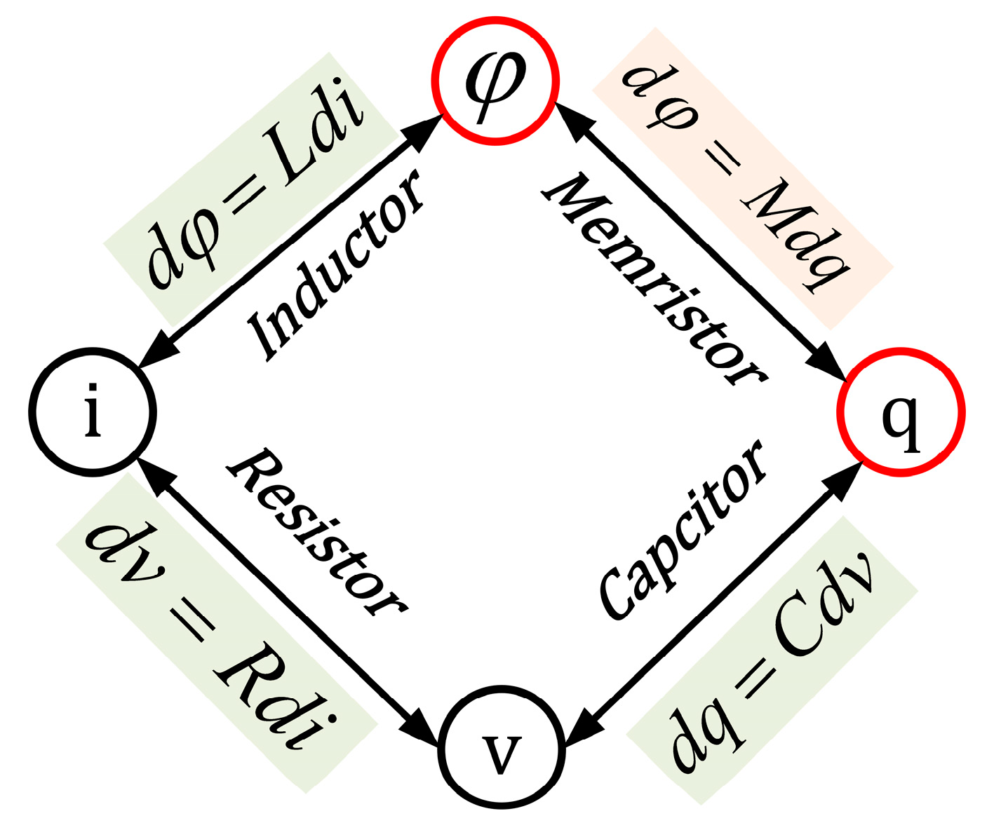 Electronics 10 00622 g001
