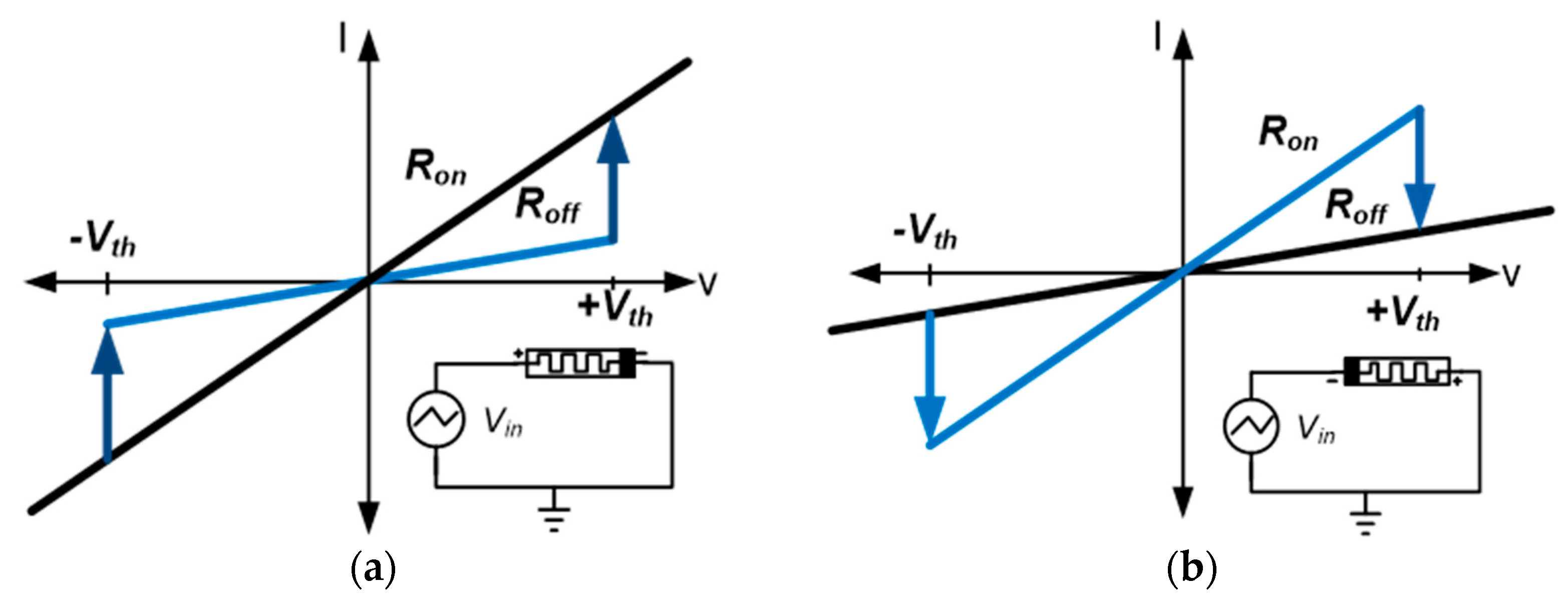 Electronics 10 00622 g002