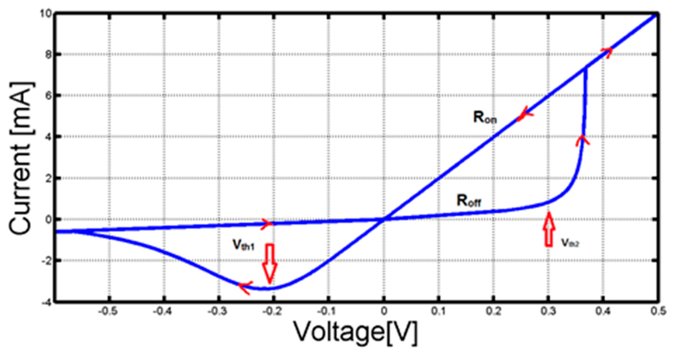 Electronics 10 00622 g004