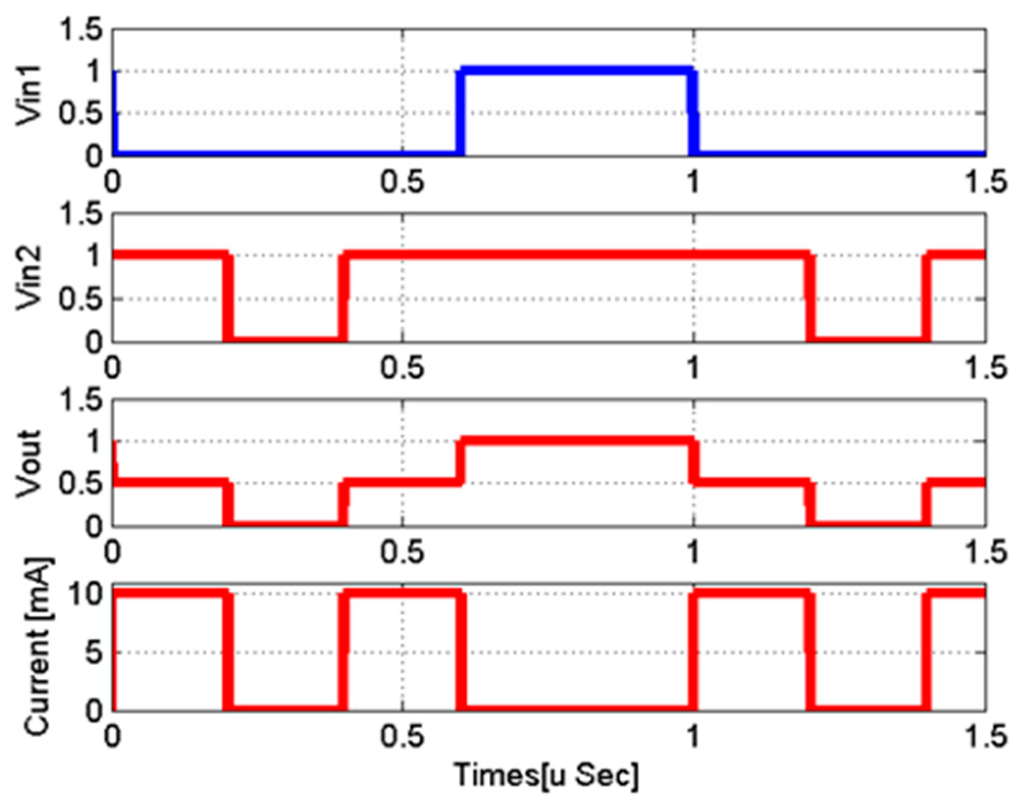 Electronics 10 00622 g007