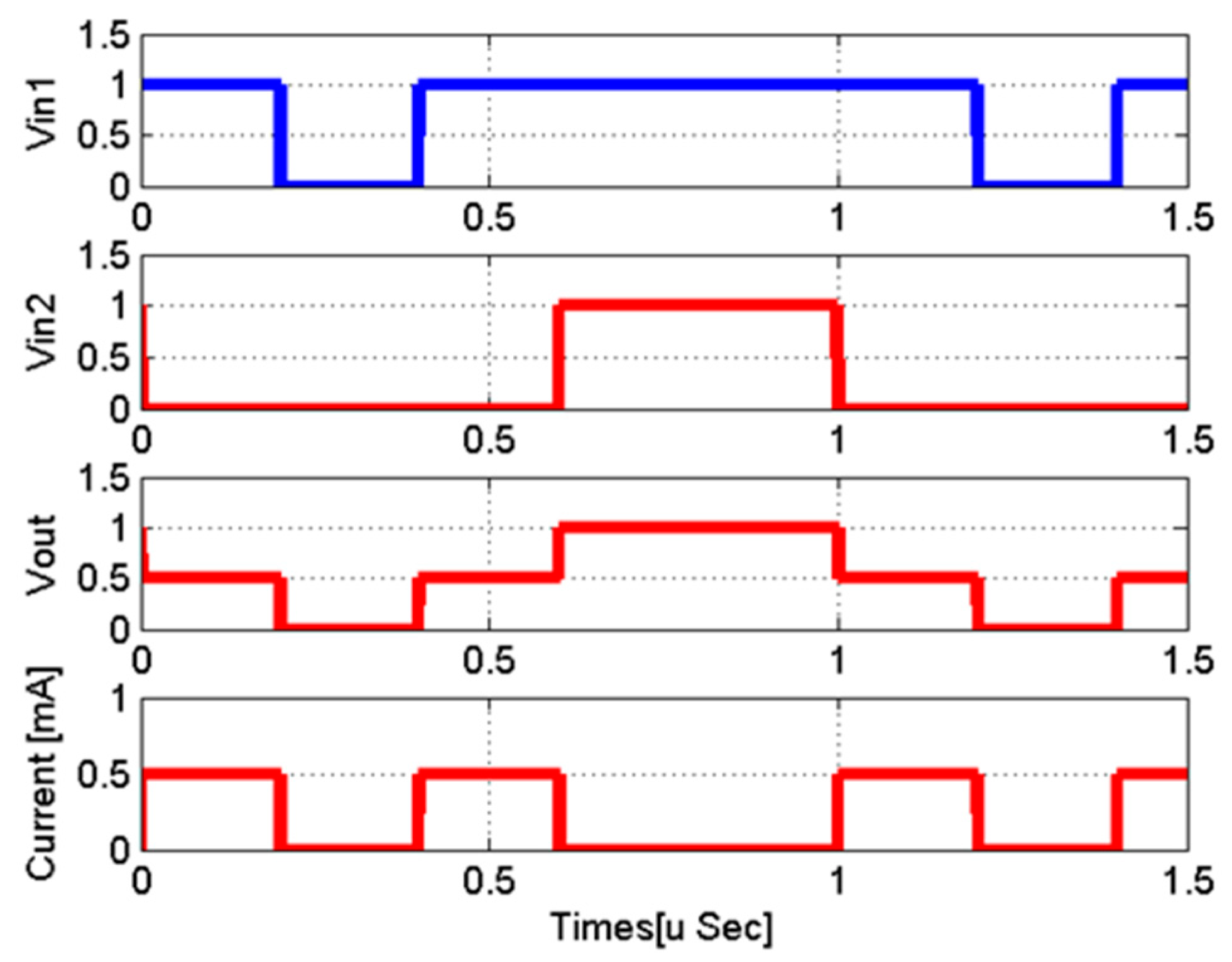 Electronics 10 00622 g008