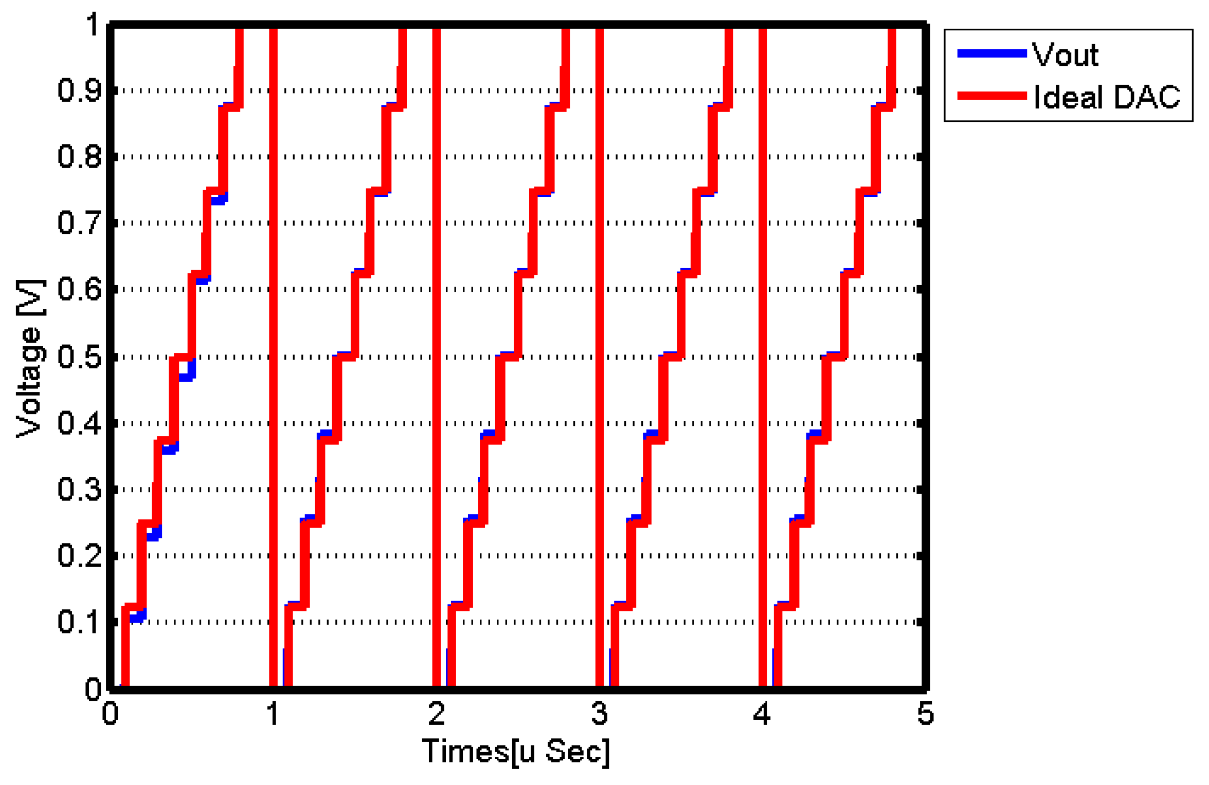 Electronics 10 00622 g010