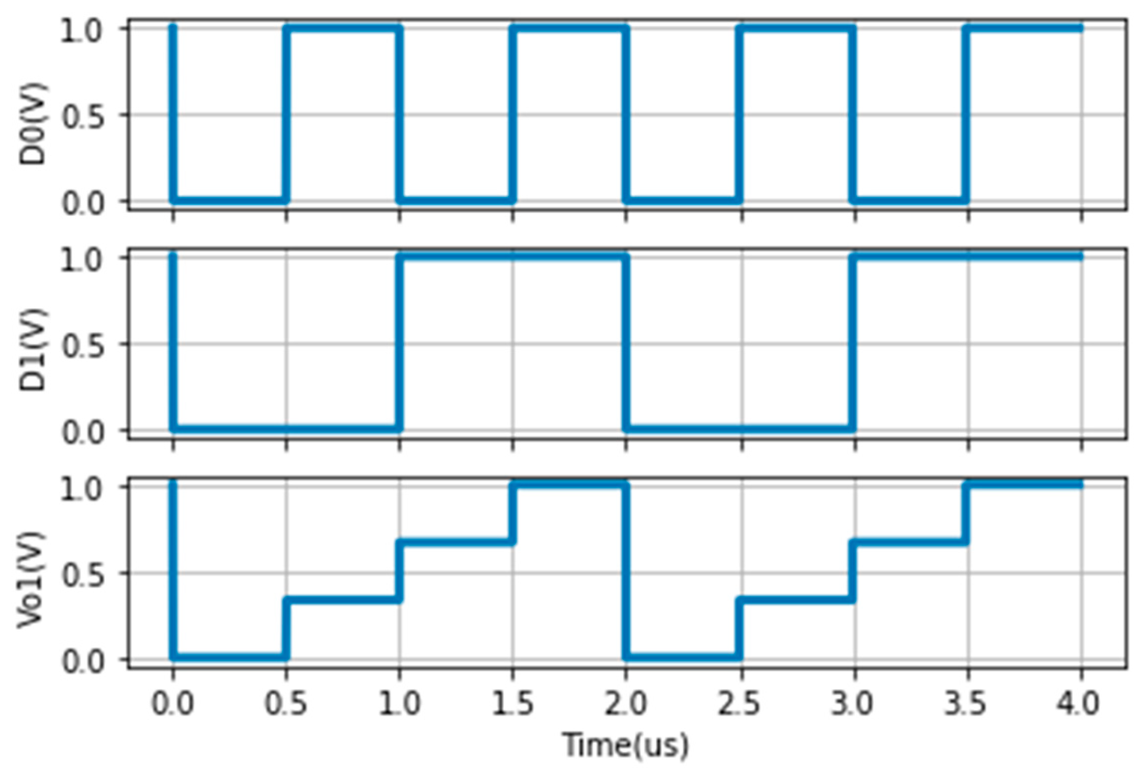 Electronics 10 00622 g013