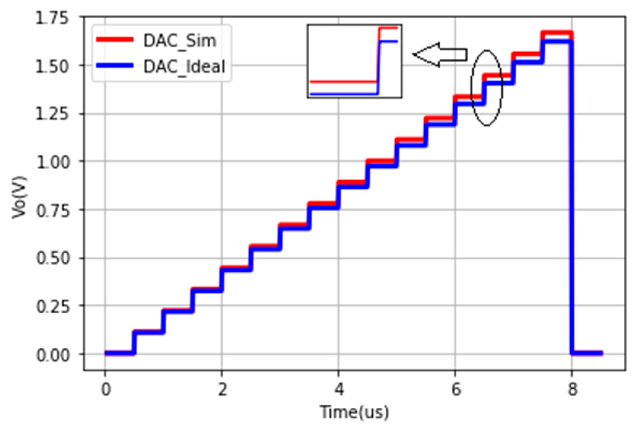 Electronics 10 00622 g014