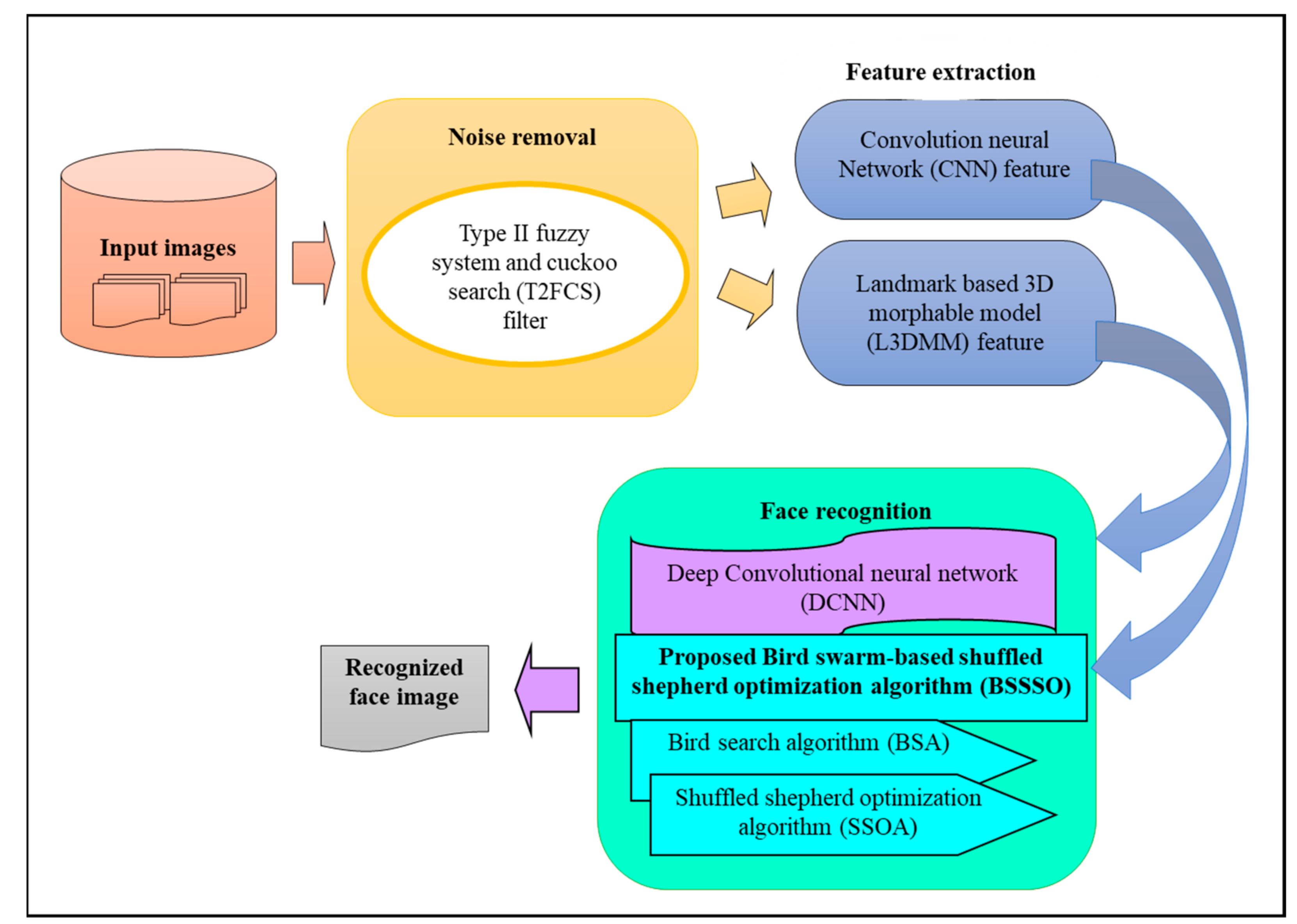 Electronics 10 00626 g001
