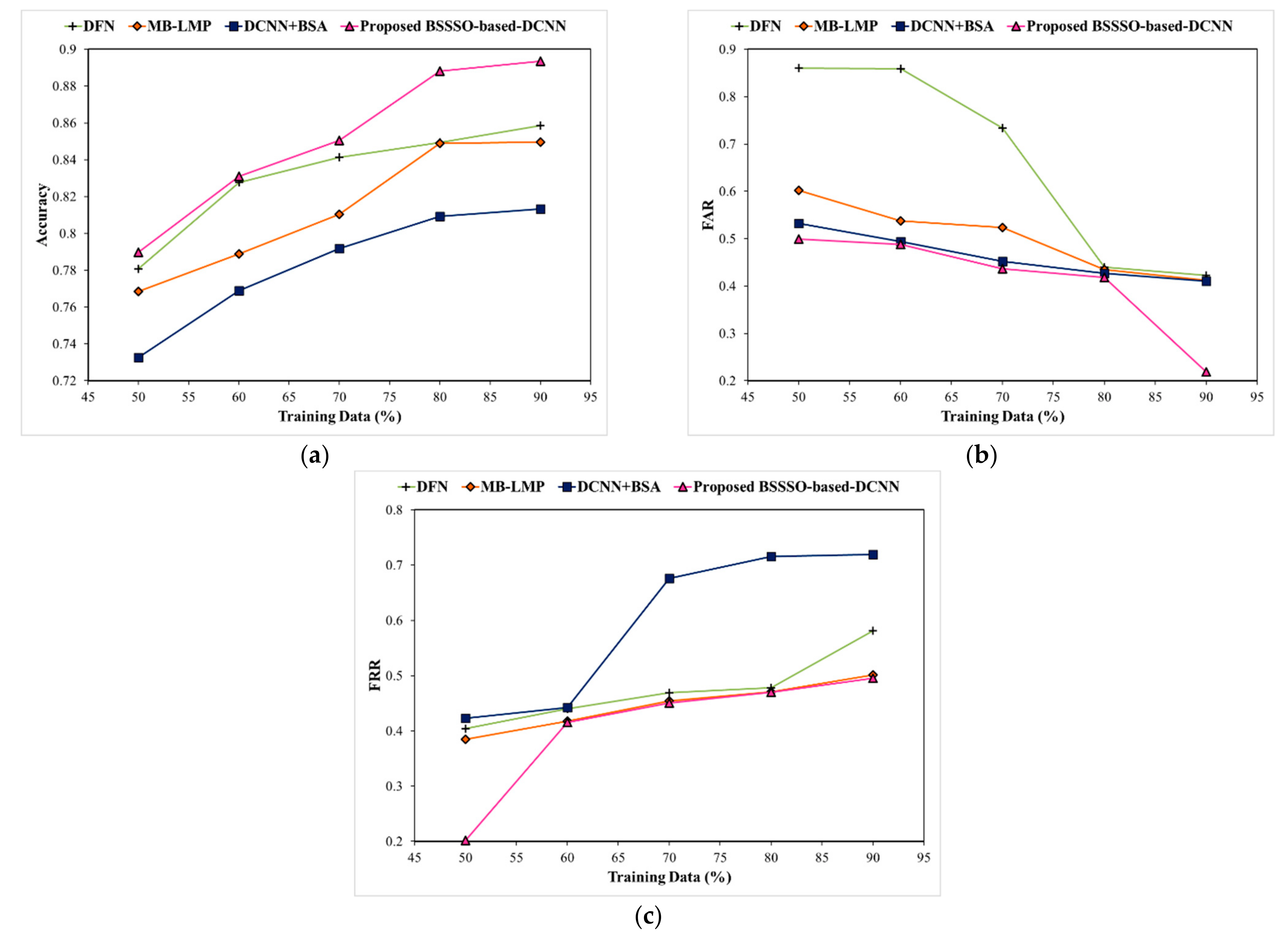 Electronics 10 00626 g007