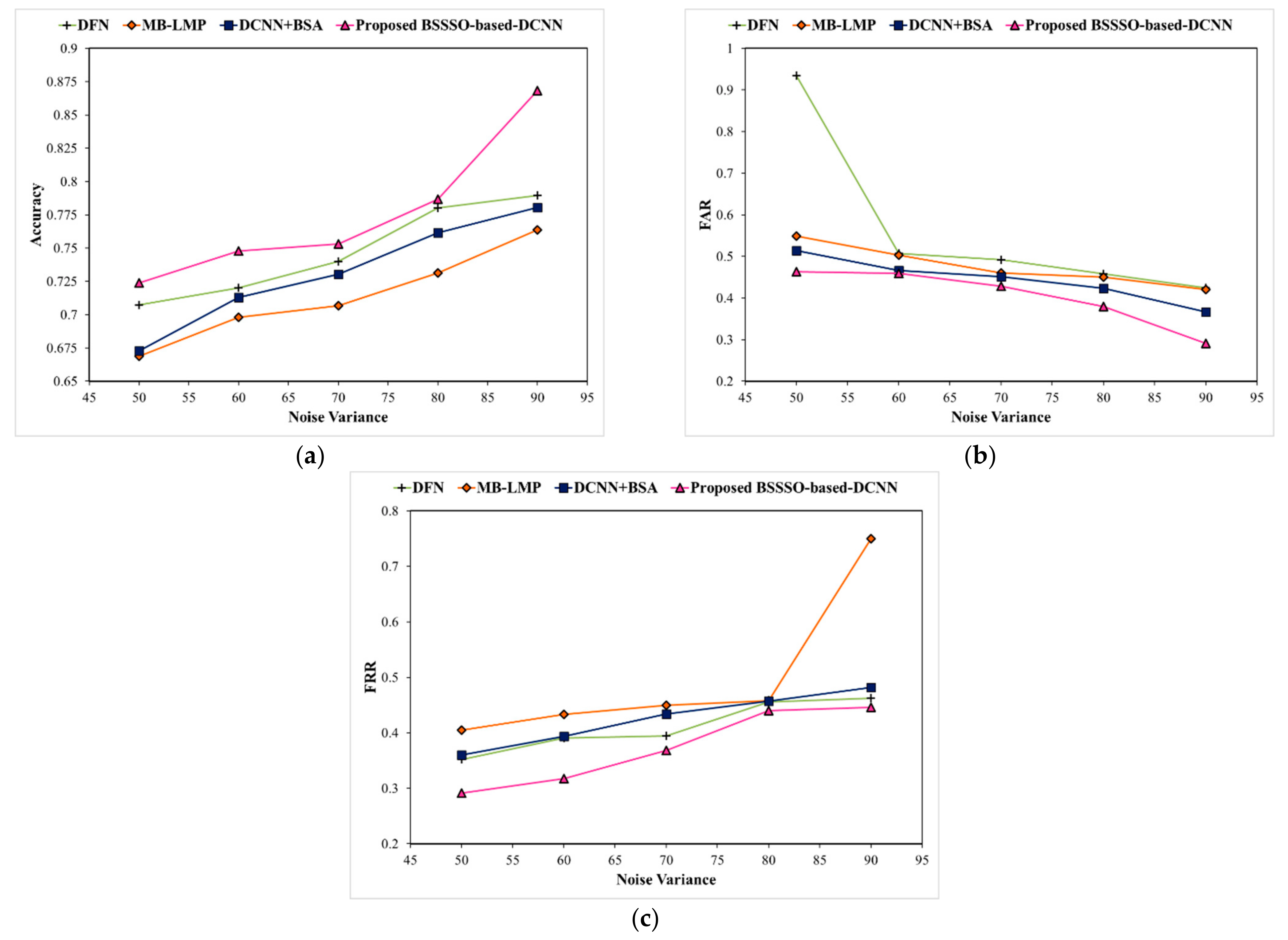 Electronics 10 00626 g008