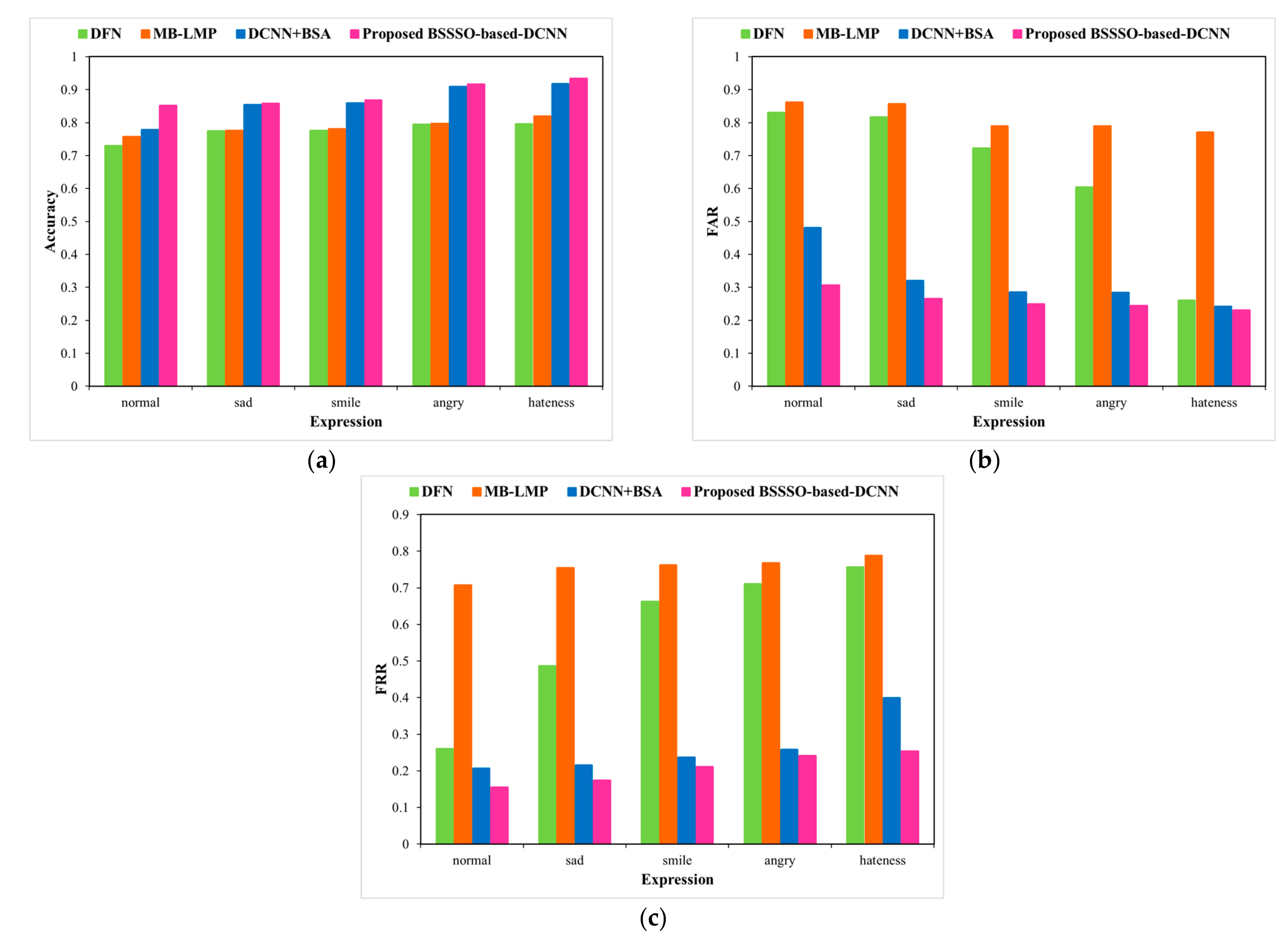 Electronics 10 00626 g009