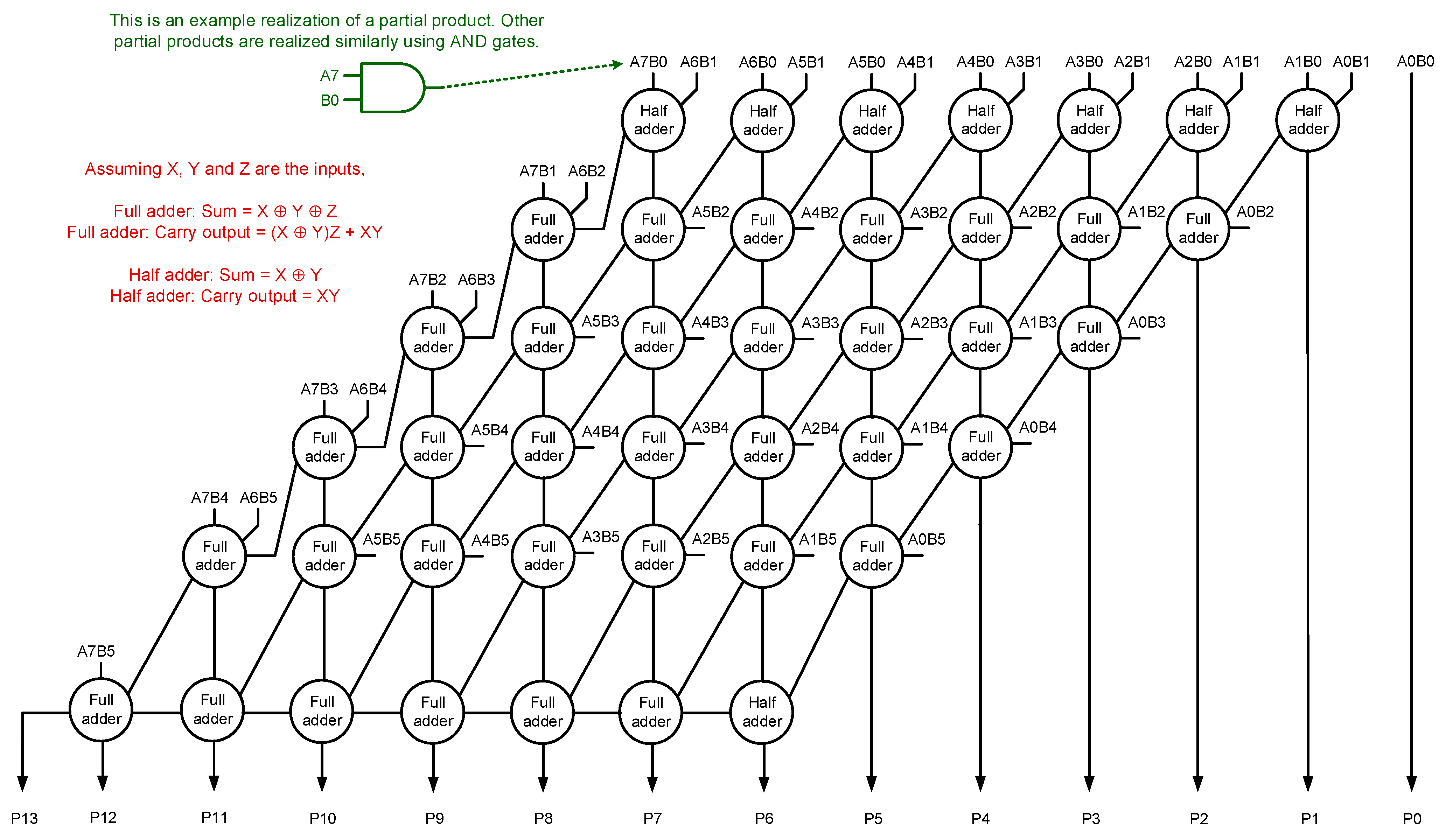 Electronics 10 00630 g001