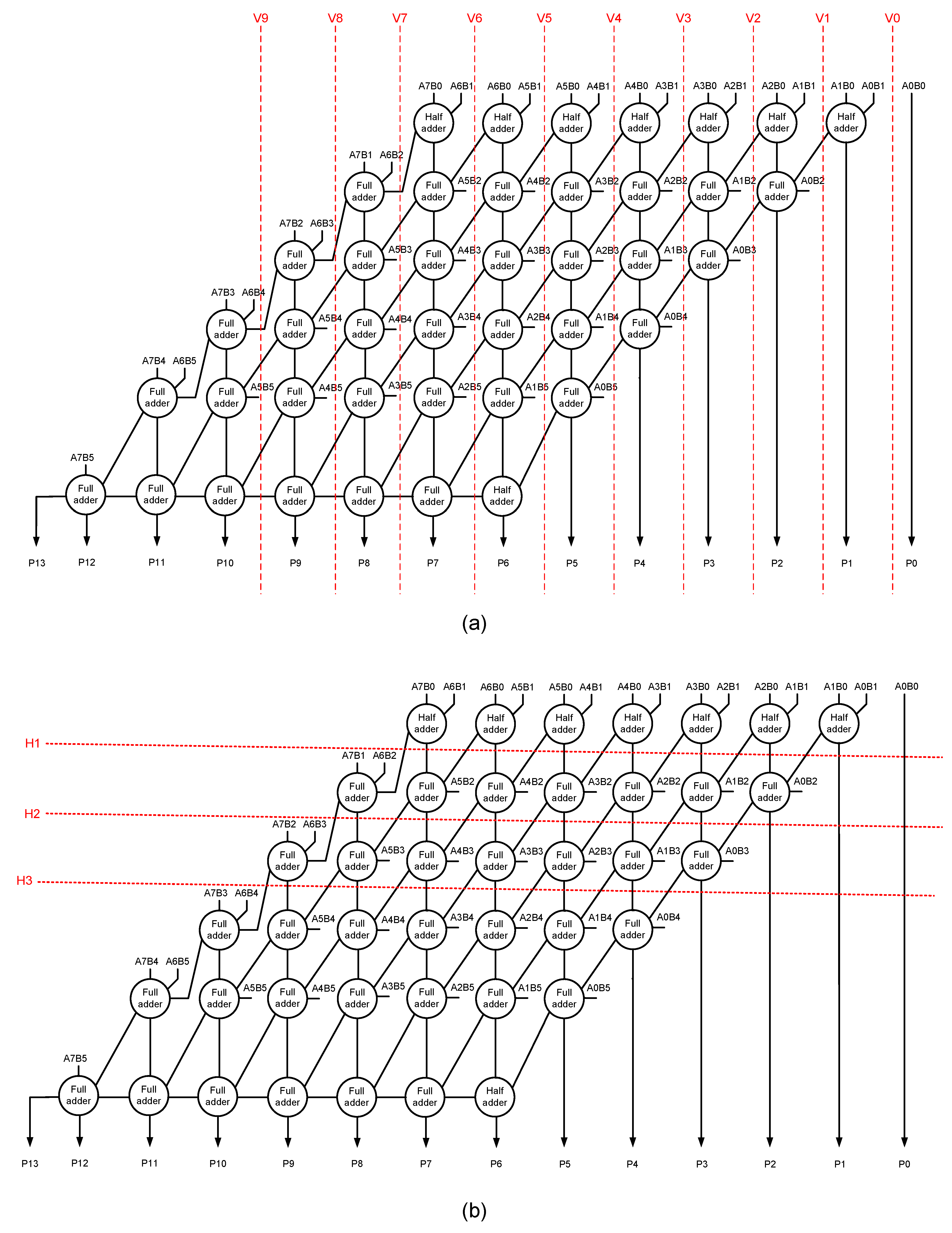 Electronics 10 00630 g002
