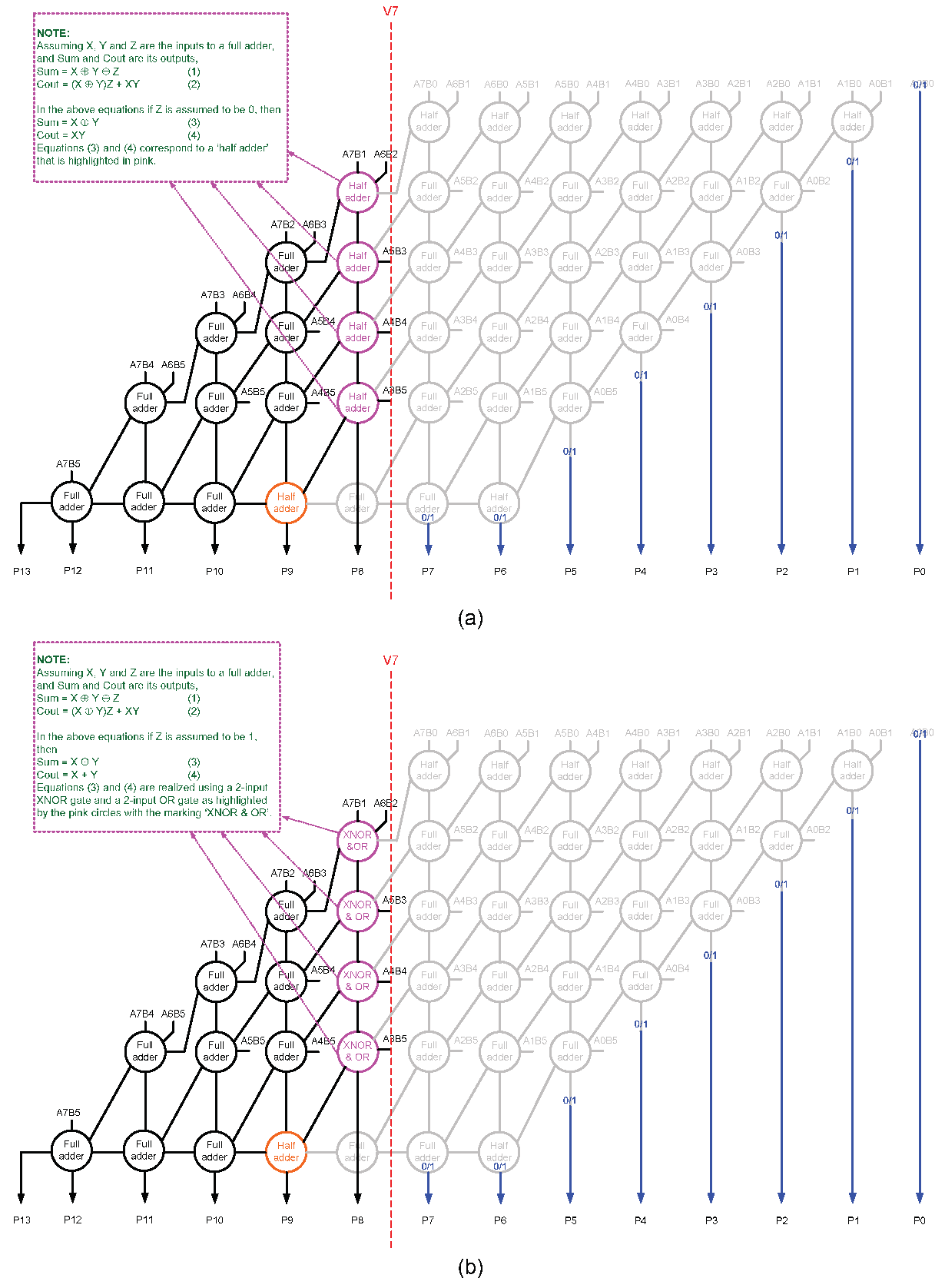 Electronics 10 00630 g004