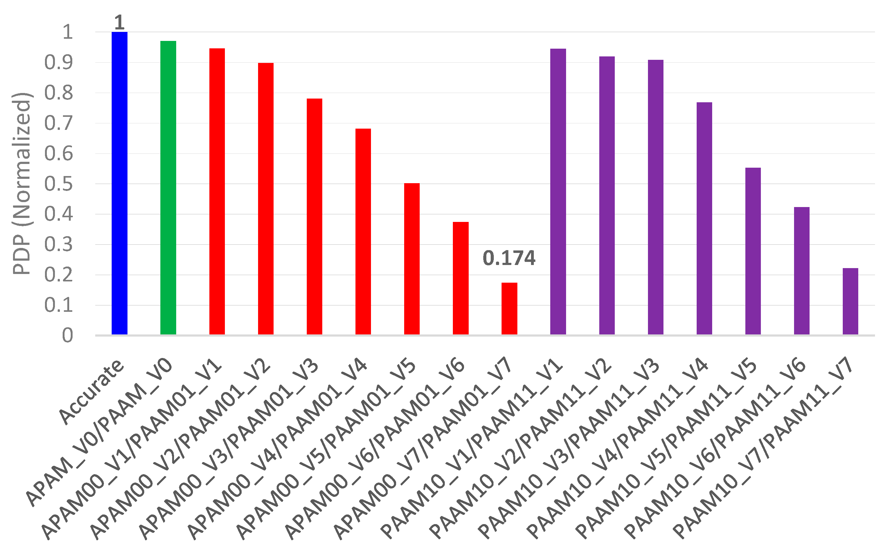 Electronics 10 00630 g010