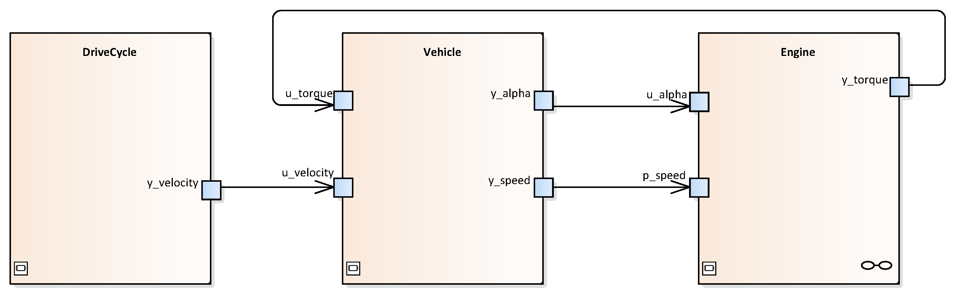 Electronics 10 00633 g007