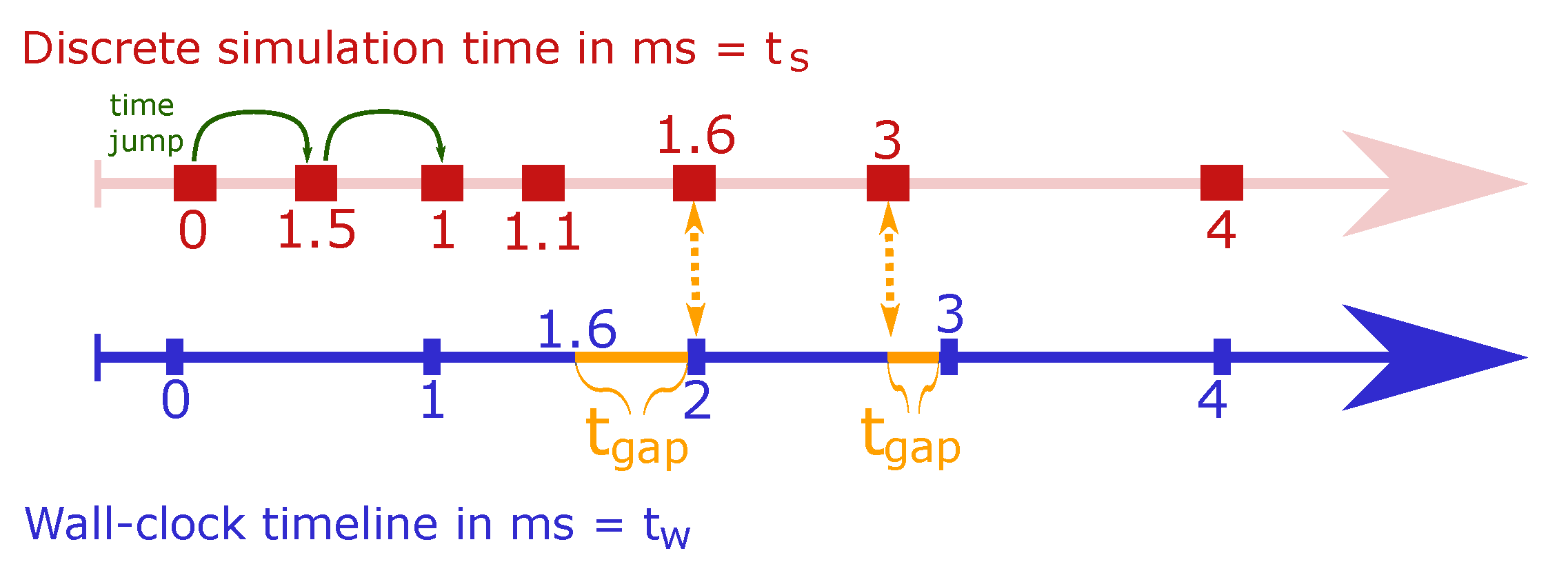 Electronics 10 00636 g002 Electronics 10 00636 g002