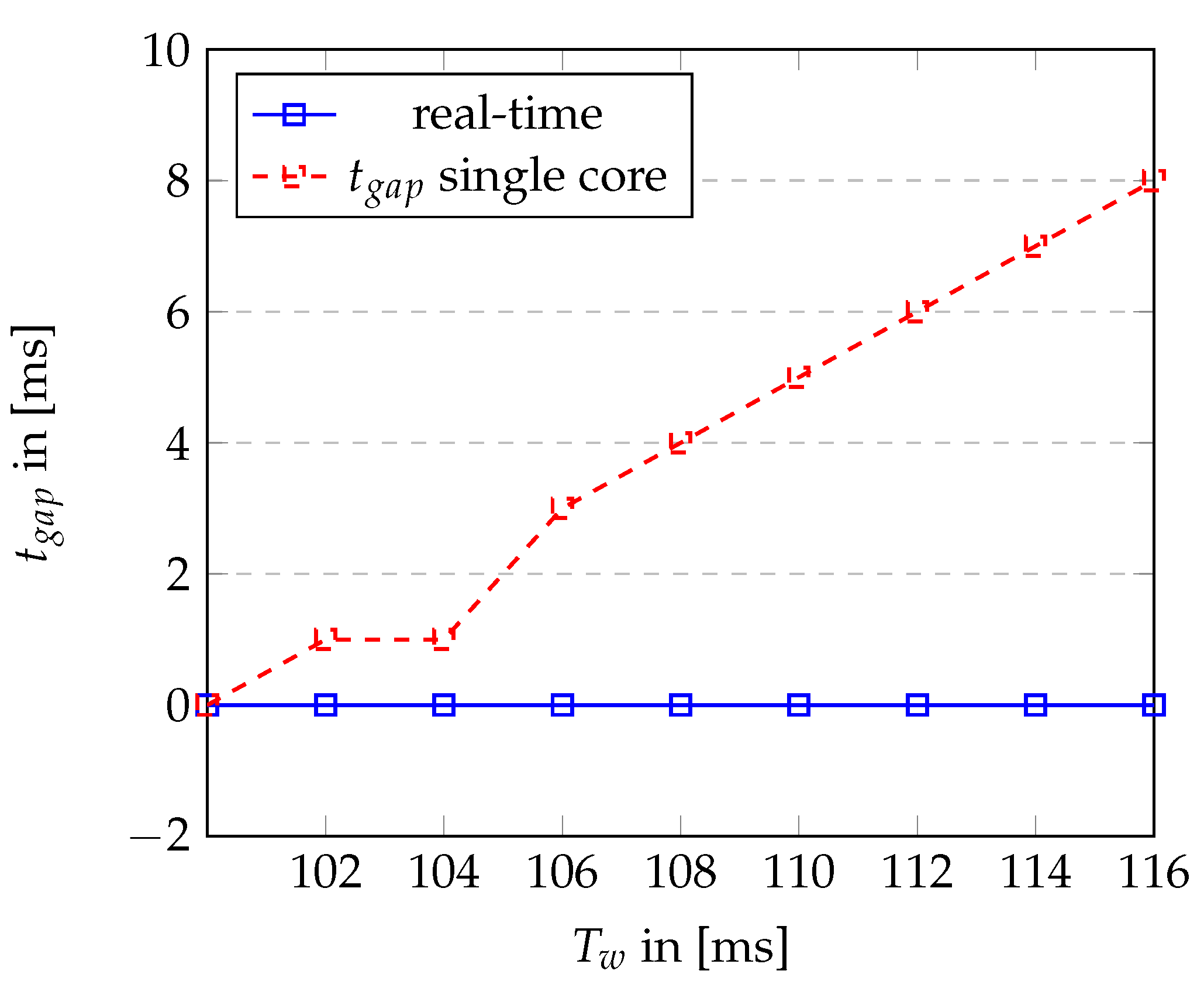Electronics 10 00636 g004 Electronics 10 00636 g004