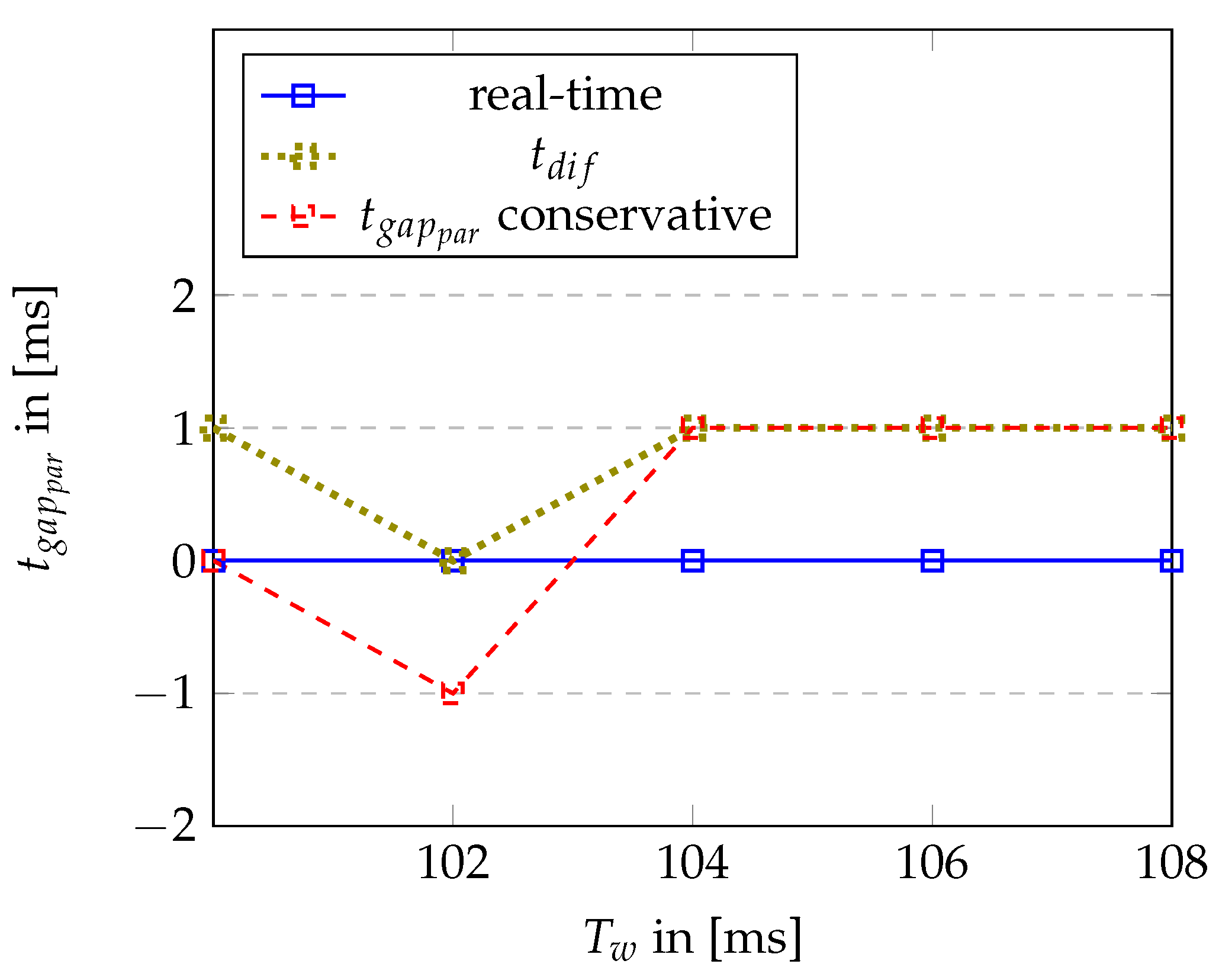 Electronics 10 00636 g006 Electronics 10 00636 g006