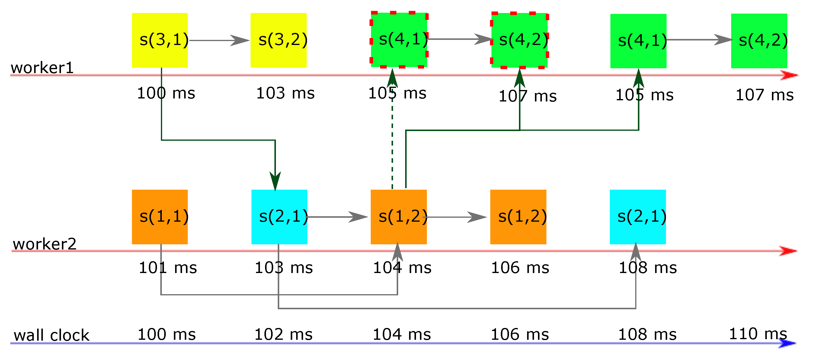 Electronics 10 00636 g007 Electronics 10 00636 g007