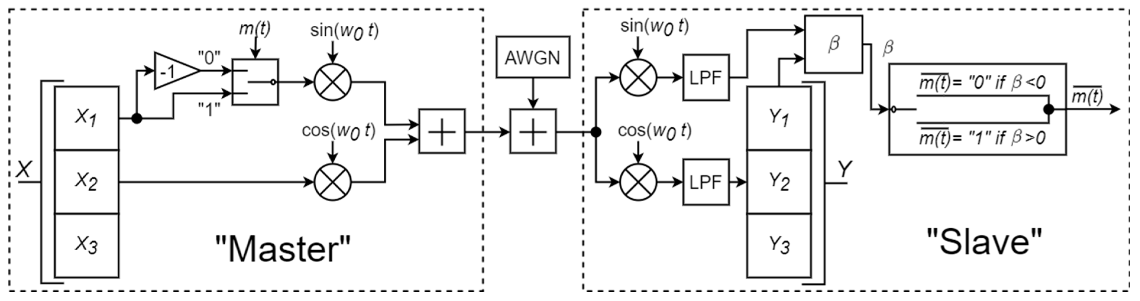 Electronics 10 00640 g001