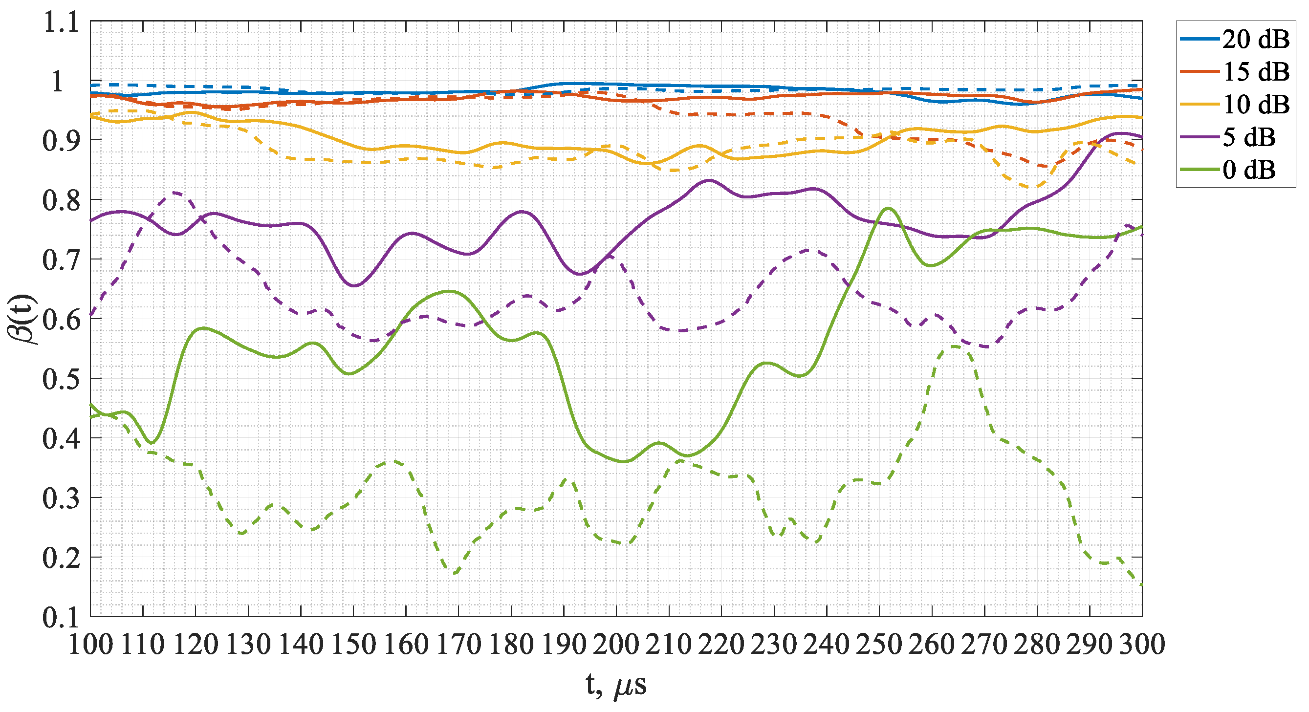 Electronics 10 00640 g006