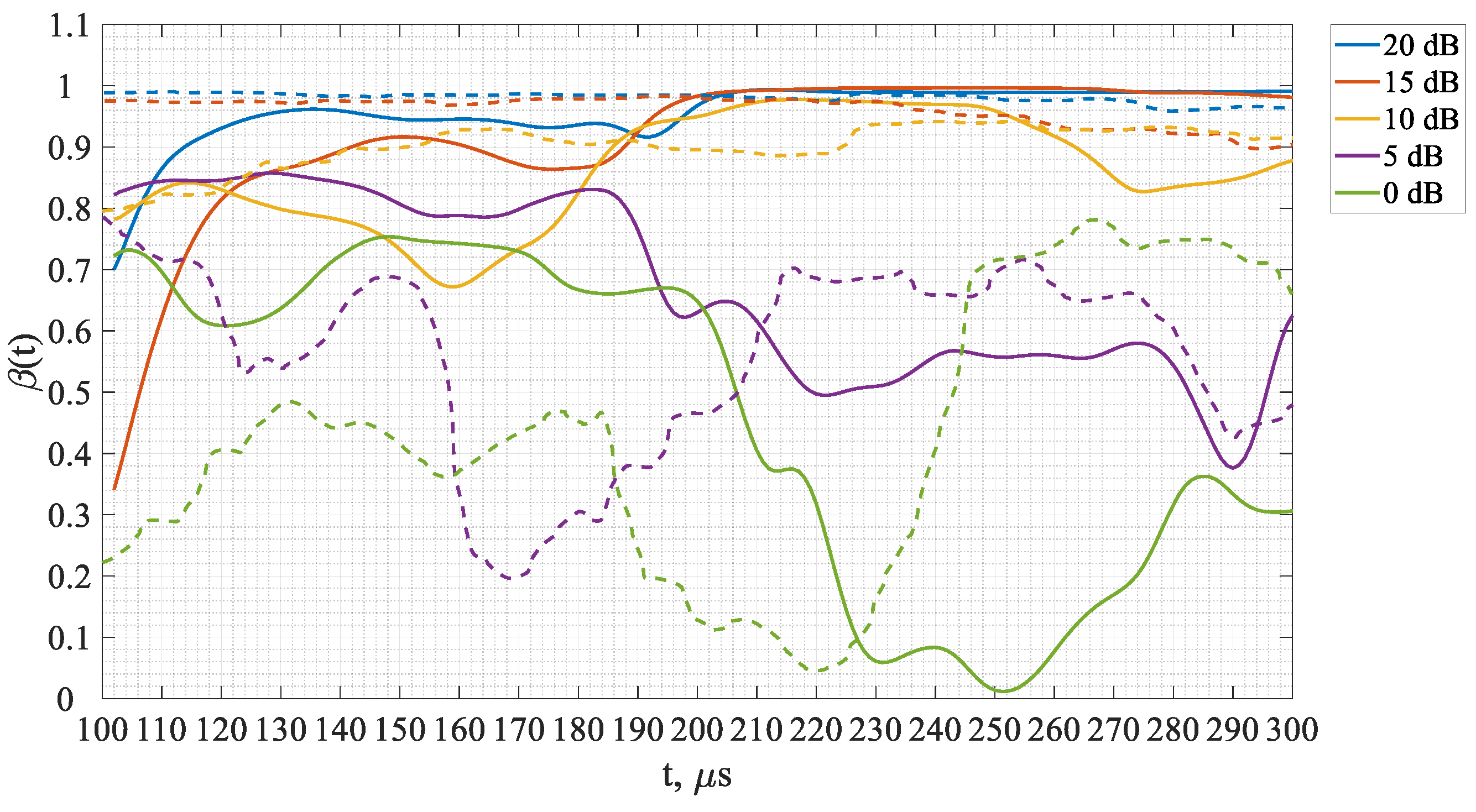 Electronics 10 00640 g007