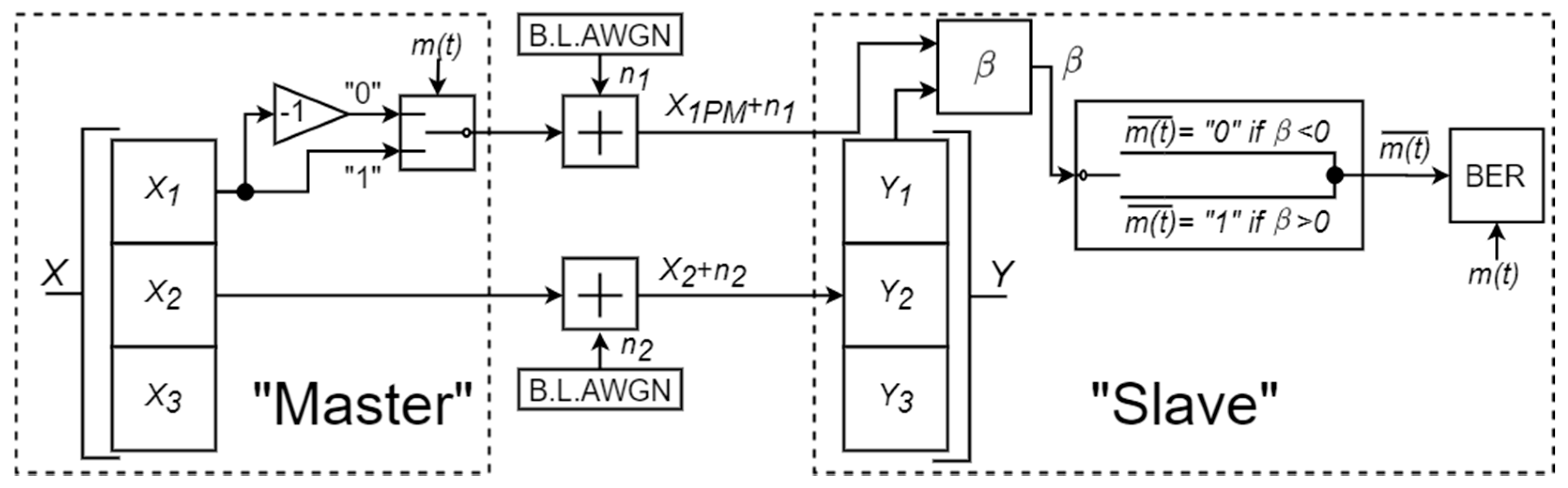 Electronics 10 00640 g009