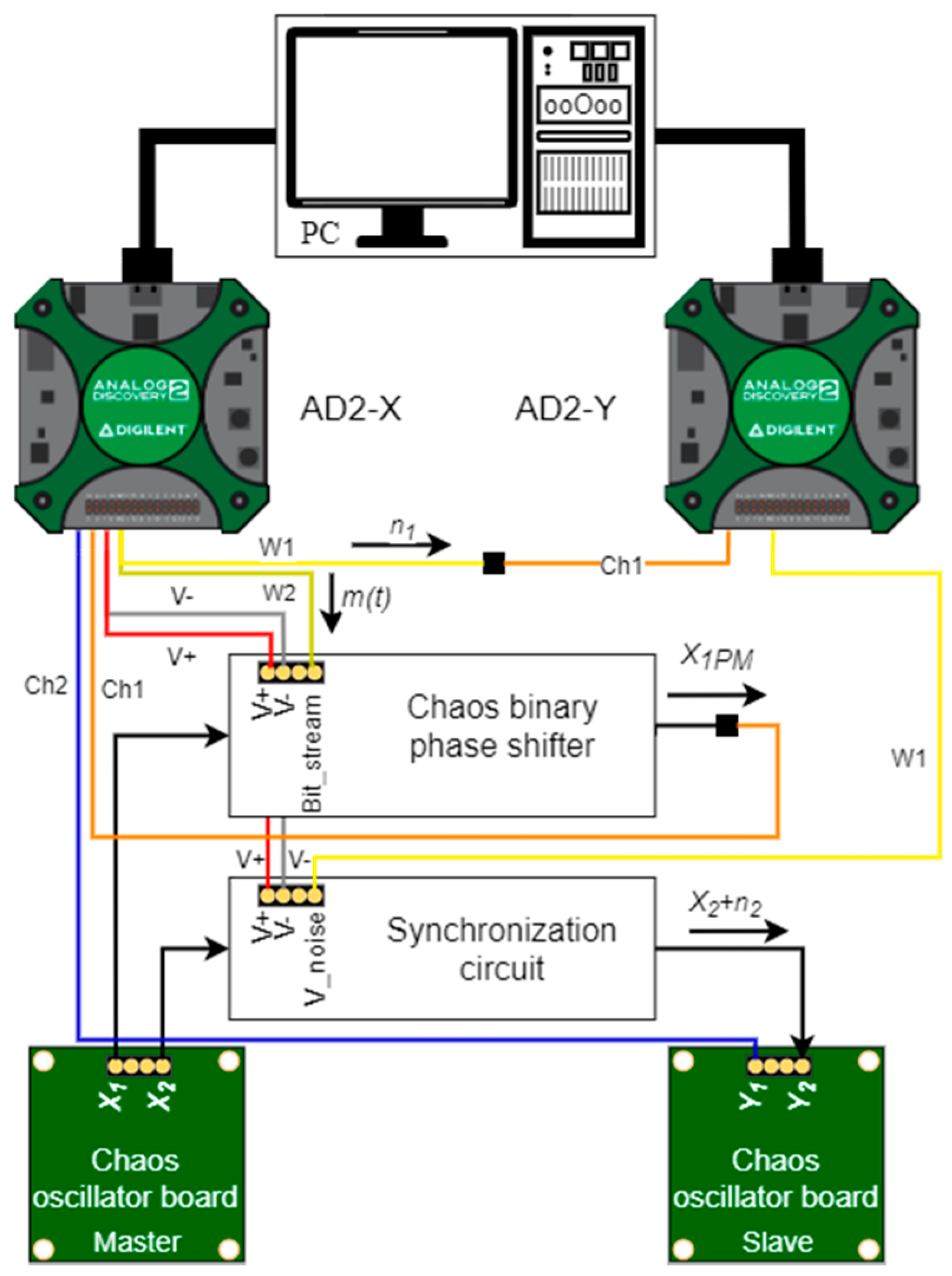 Electronics 10 00640 g010