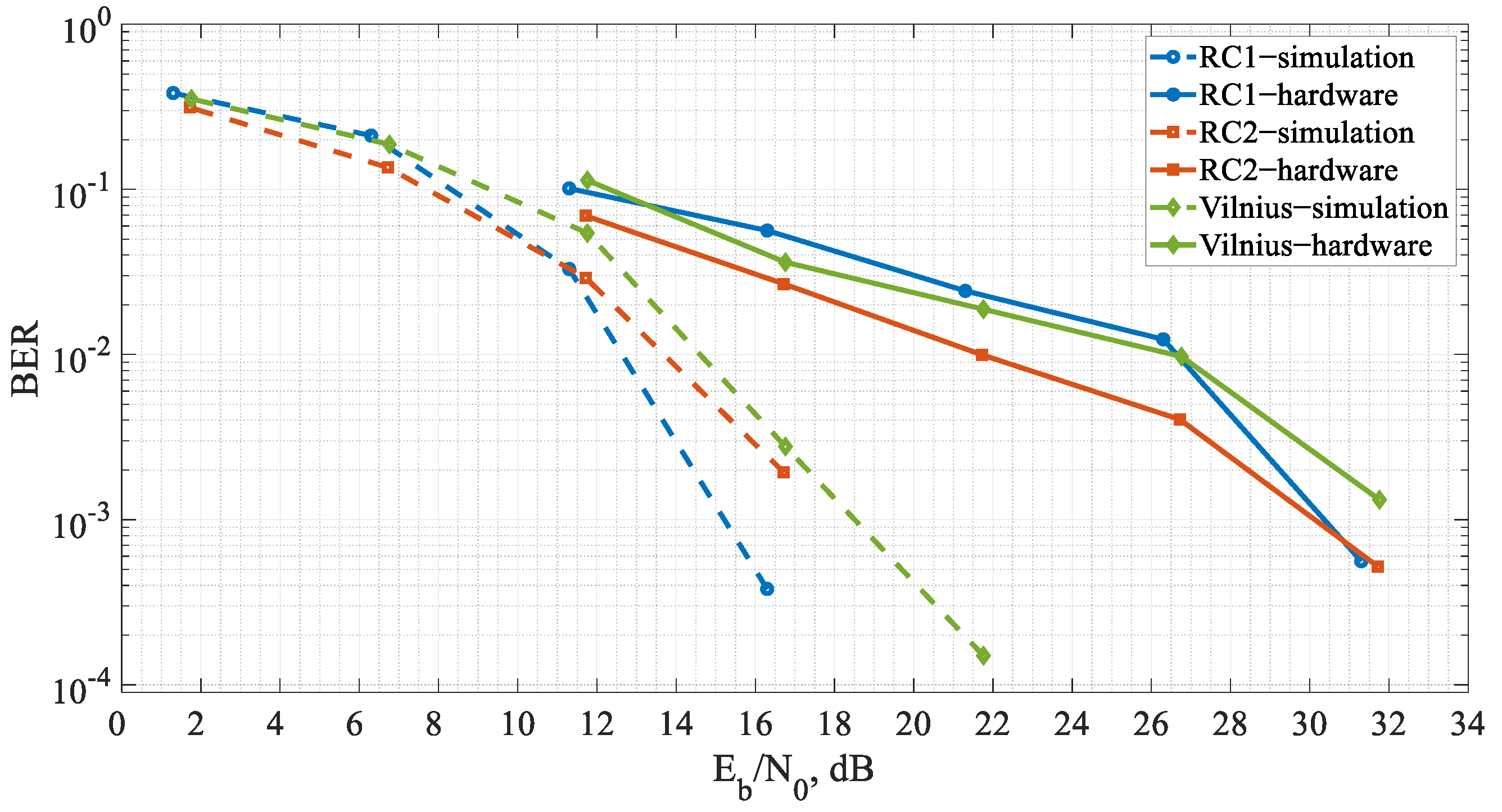 Electronics 10 00640 g012