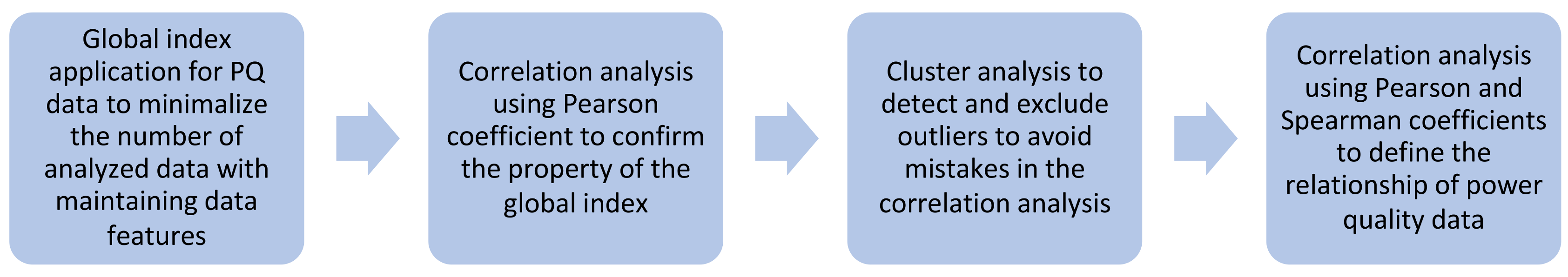 Electronics 10 00641 g001