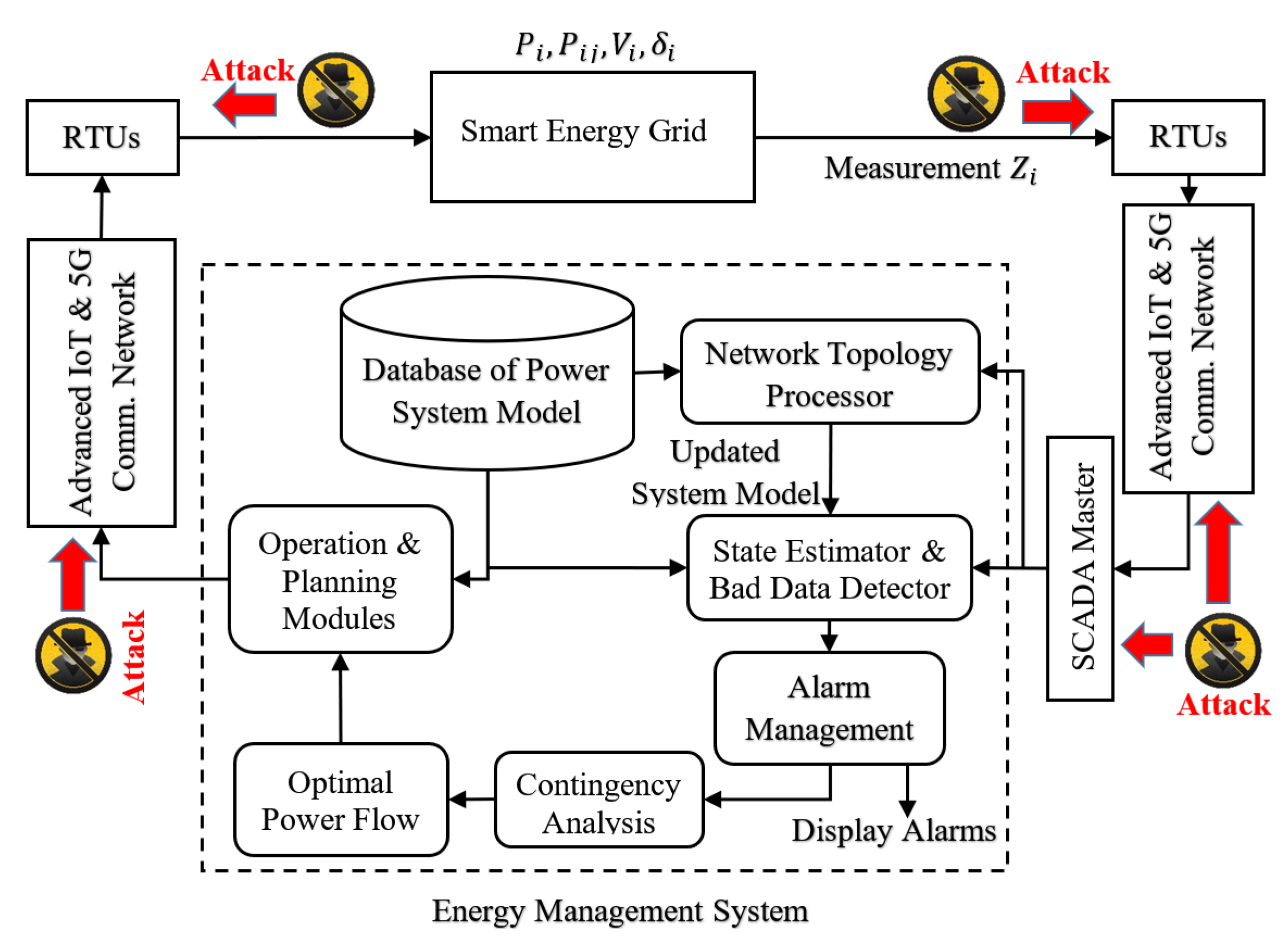 Electronics 10 00650 g002