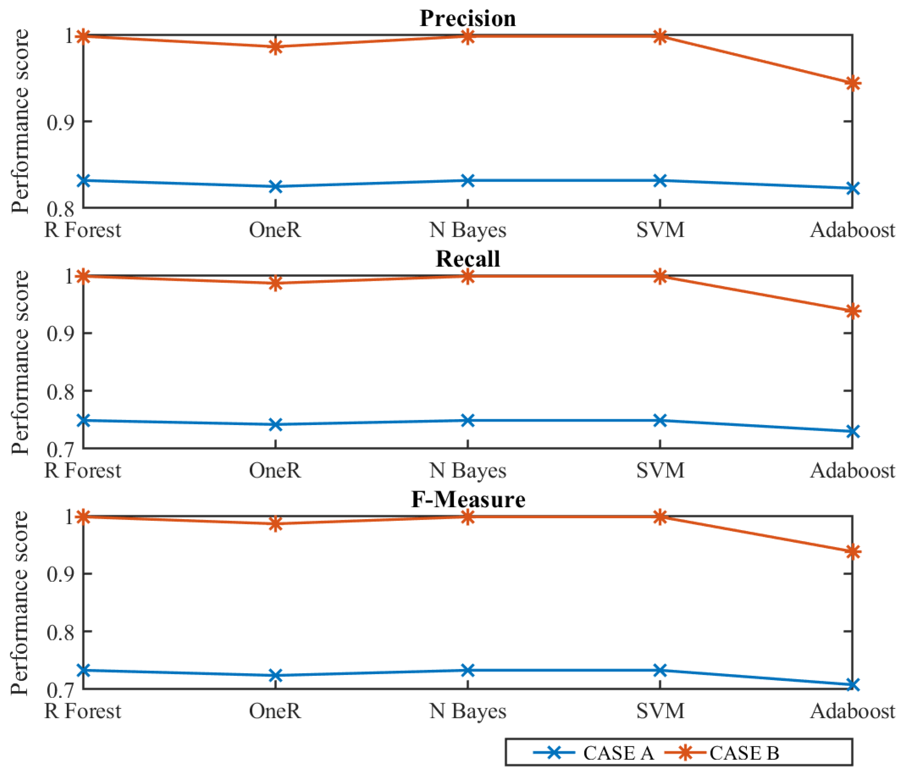 Electronics 10 00650 g005