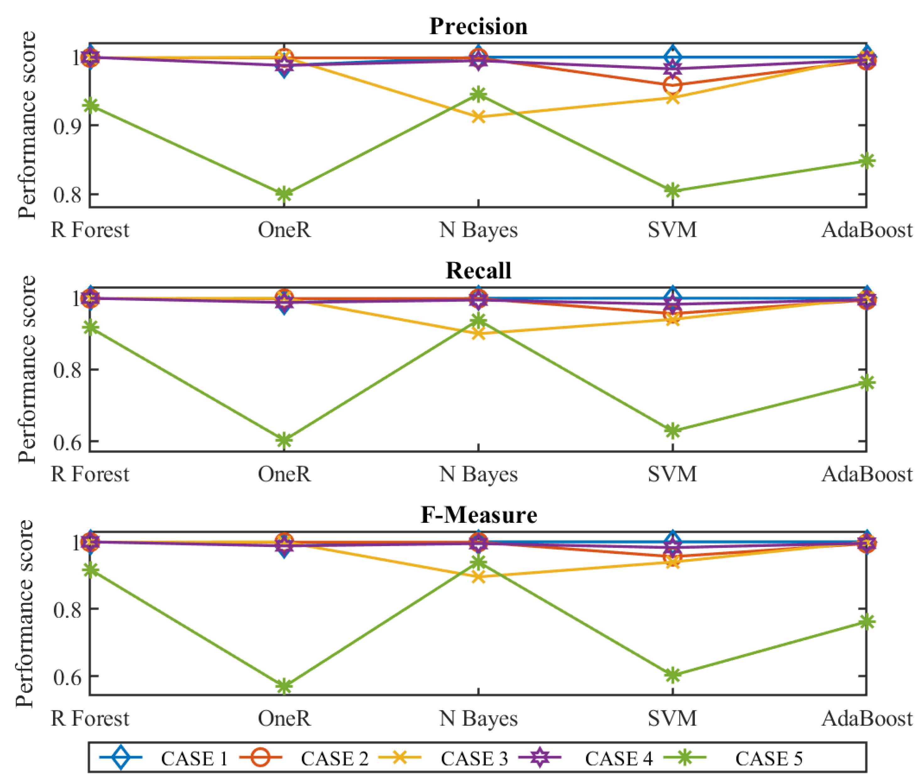 Electronics 10 00650 g006