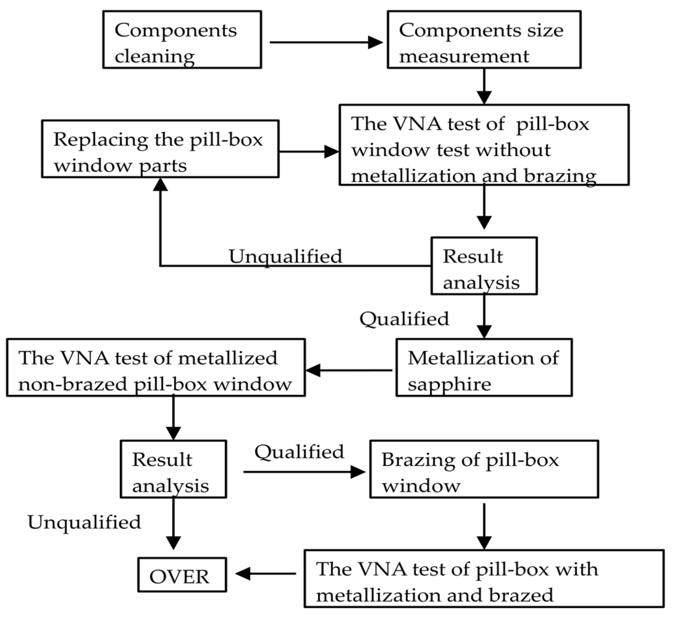 Electronics 10 00653 g008