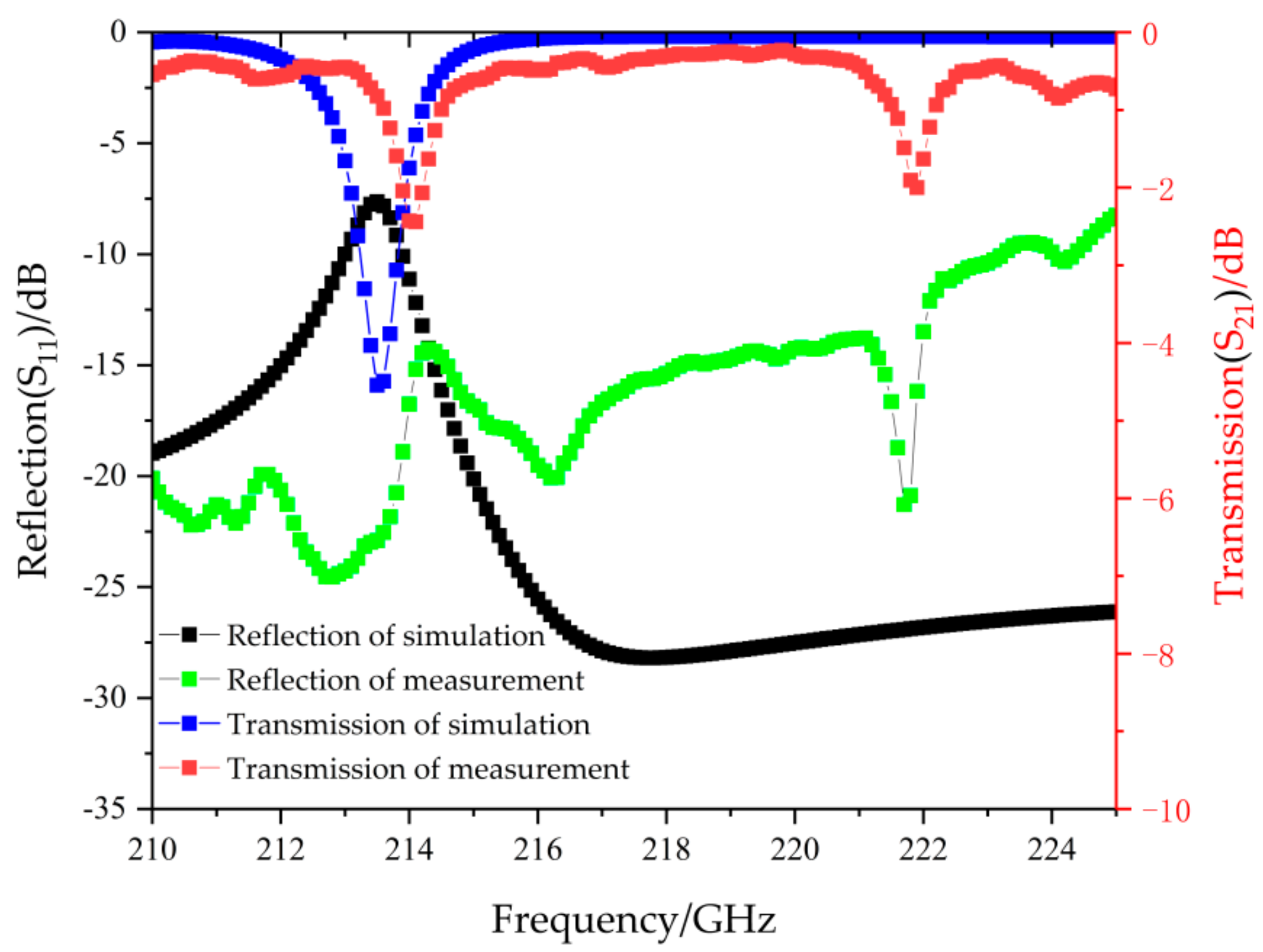 Electronics 10 00653 g011