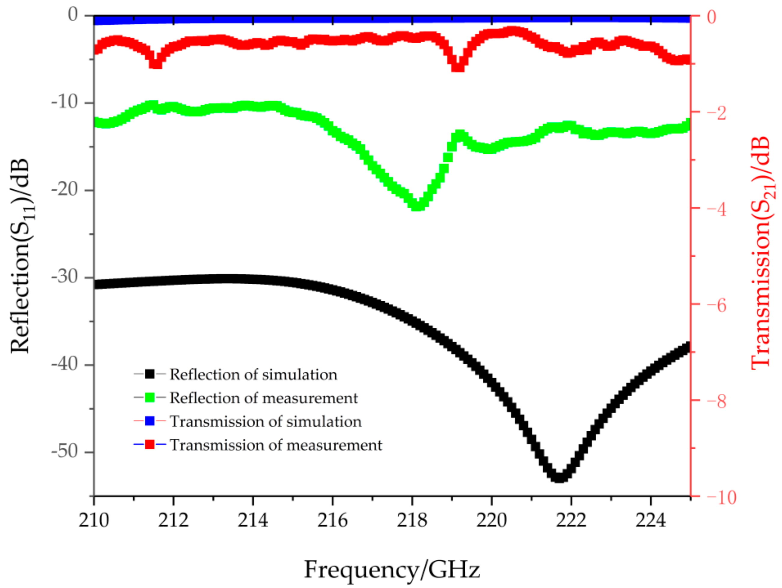 Electronics 10 00653 g012