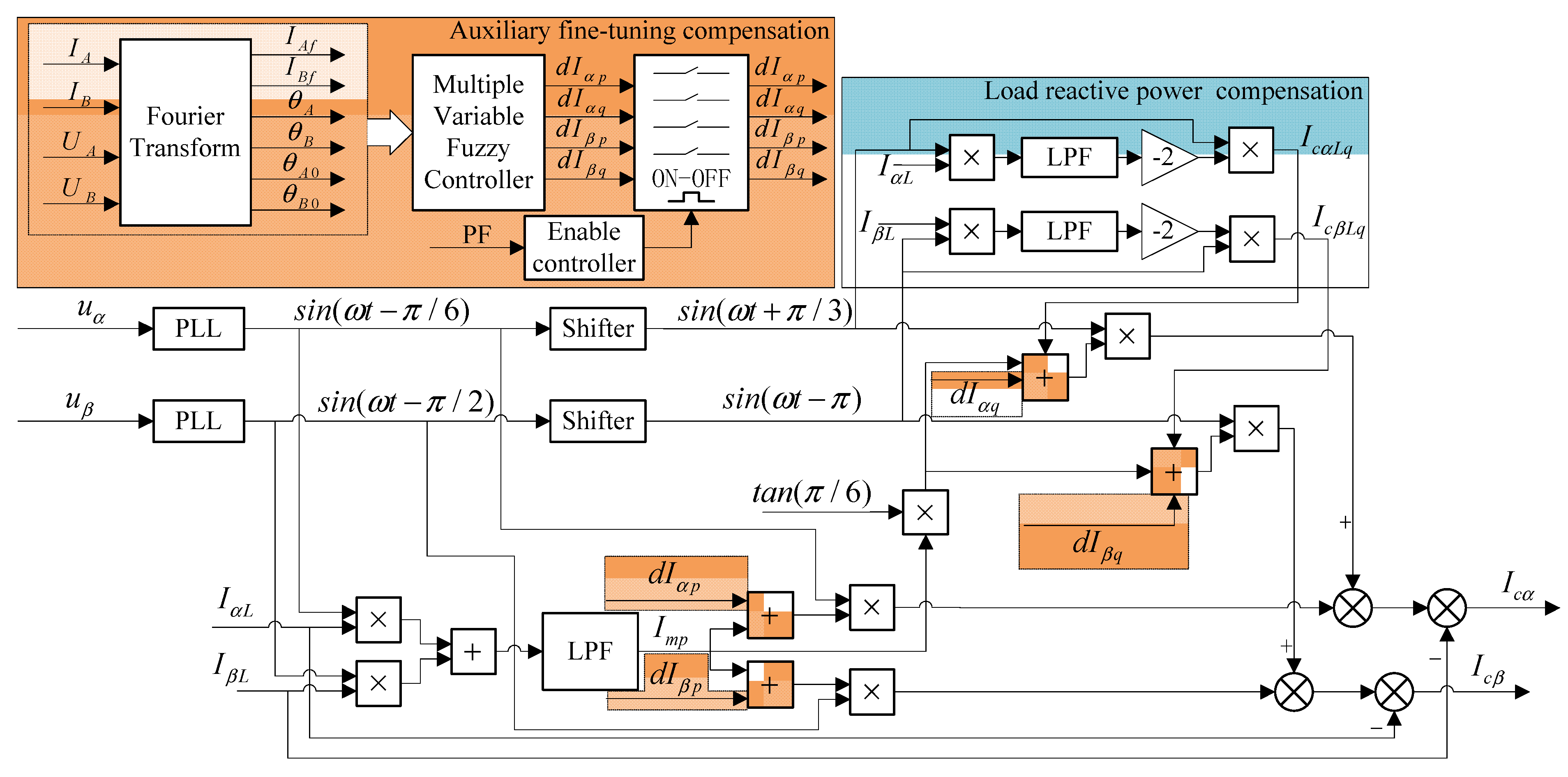 Electronics 10 00656 g007
