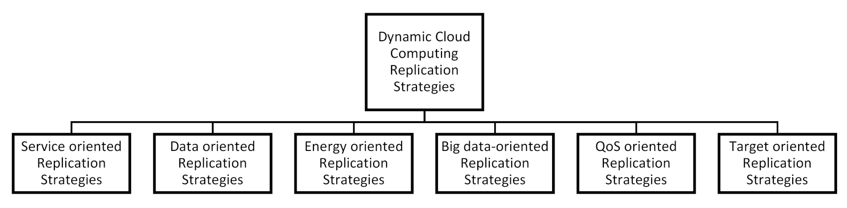 Electronics 10 00672 g003